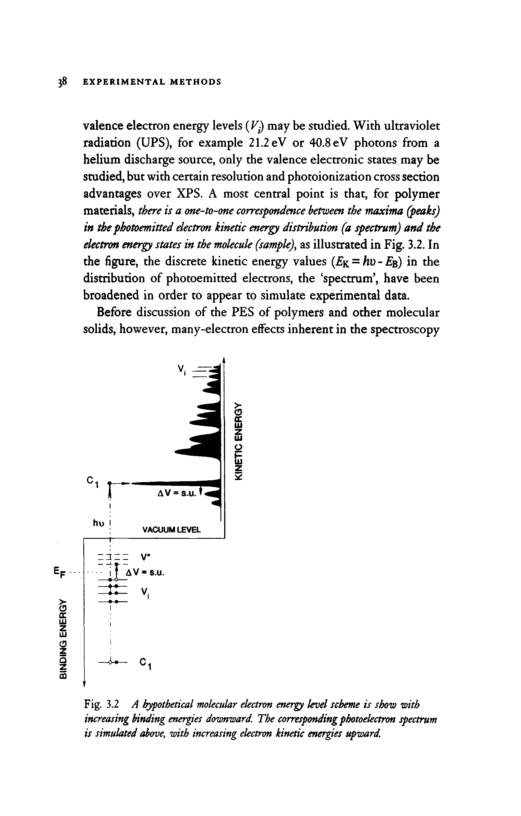 Fig. 3.2 A hypothetical molecular electron energy level scheme is show with increasing binding energies downward. The corresponding photoelectron spectrum is simulated above, with increasing electron kinetic energies upward.