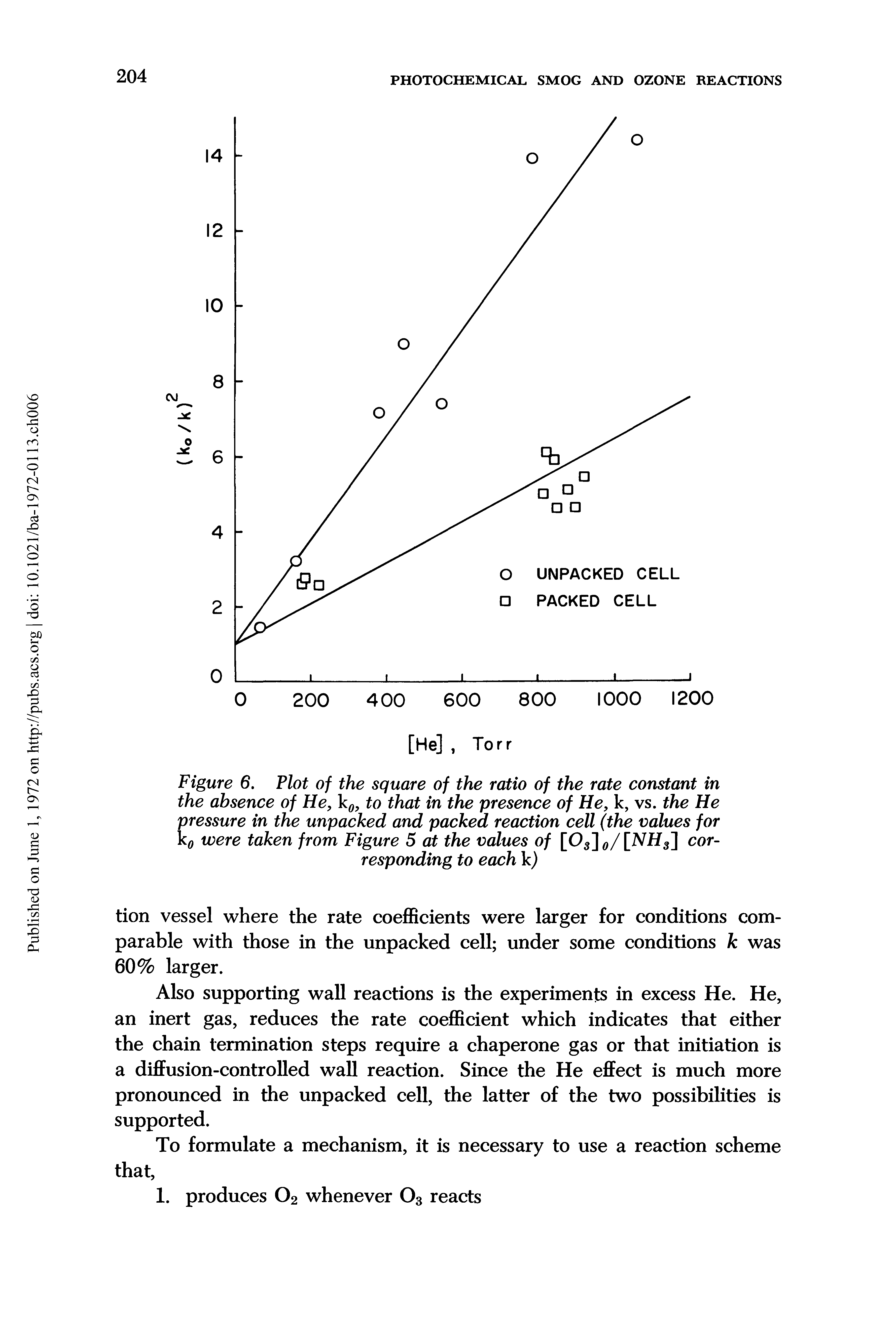 Figure 6. Plot of the square of the ratio of the rate constant in the absence of He, to that in the presence of He, k, vs. the He pressure in the unpacked and packed reaction cell (the values for ko were taken from Figure 5 at the values of [Og lo/lNHs ] corresponding to each k)...