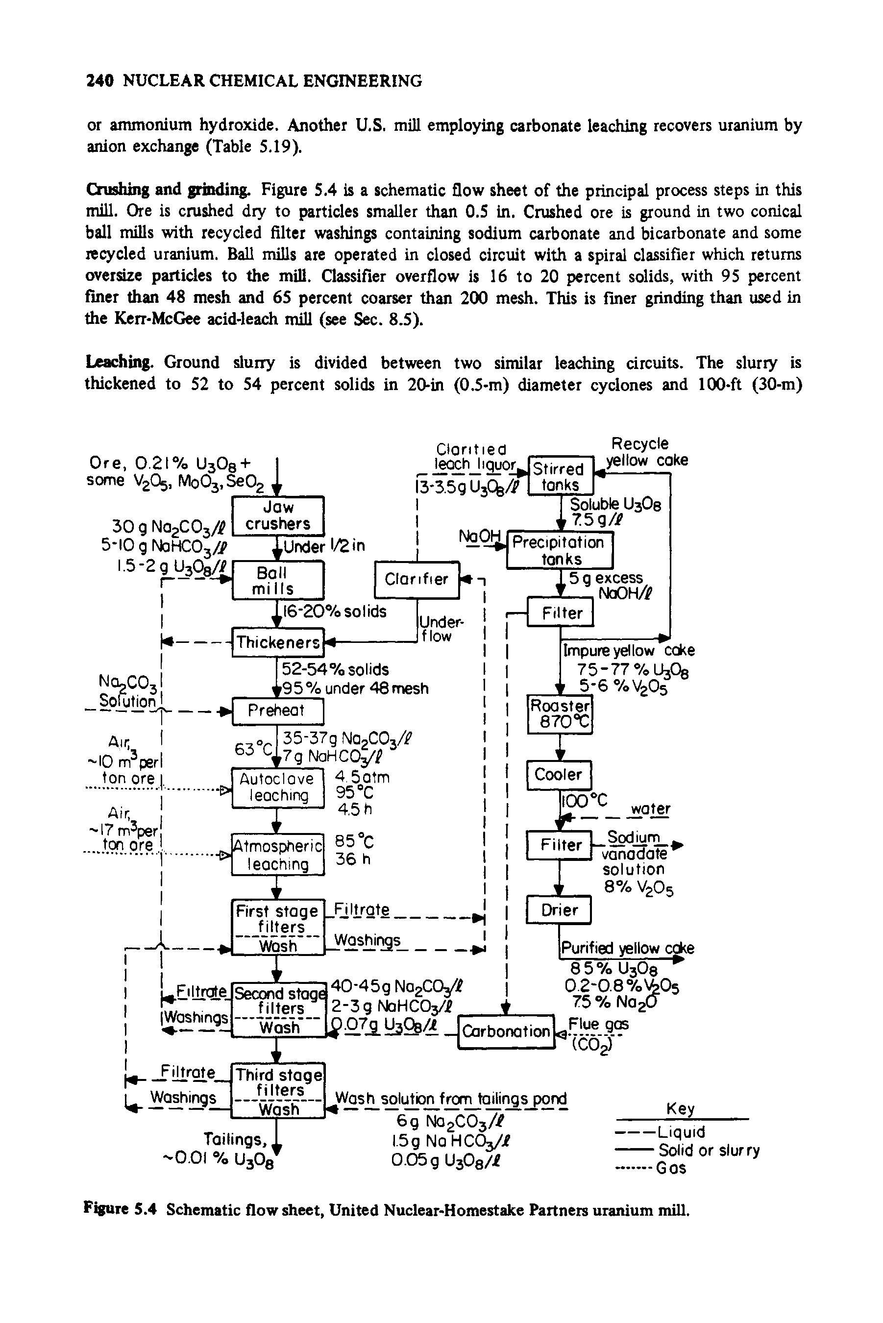 Figure 5.4 Schematic flow sheet, United Nuclear-Homestake Partners uranium mill.
