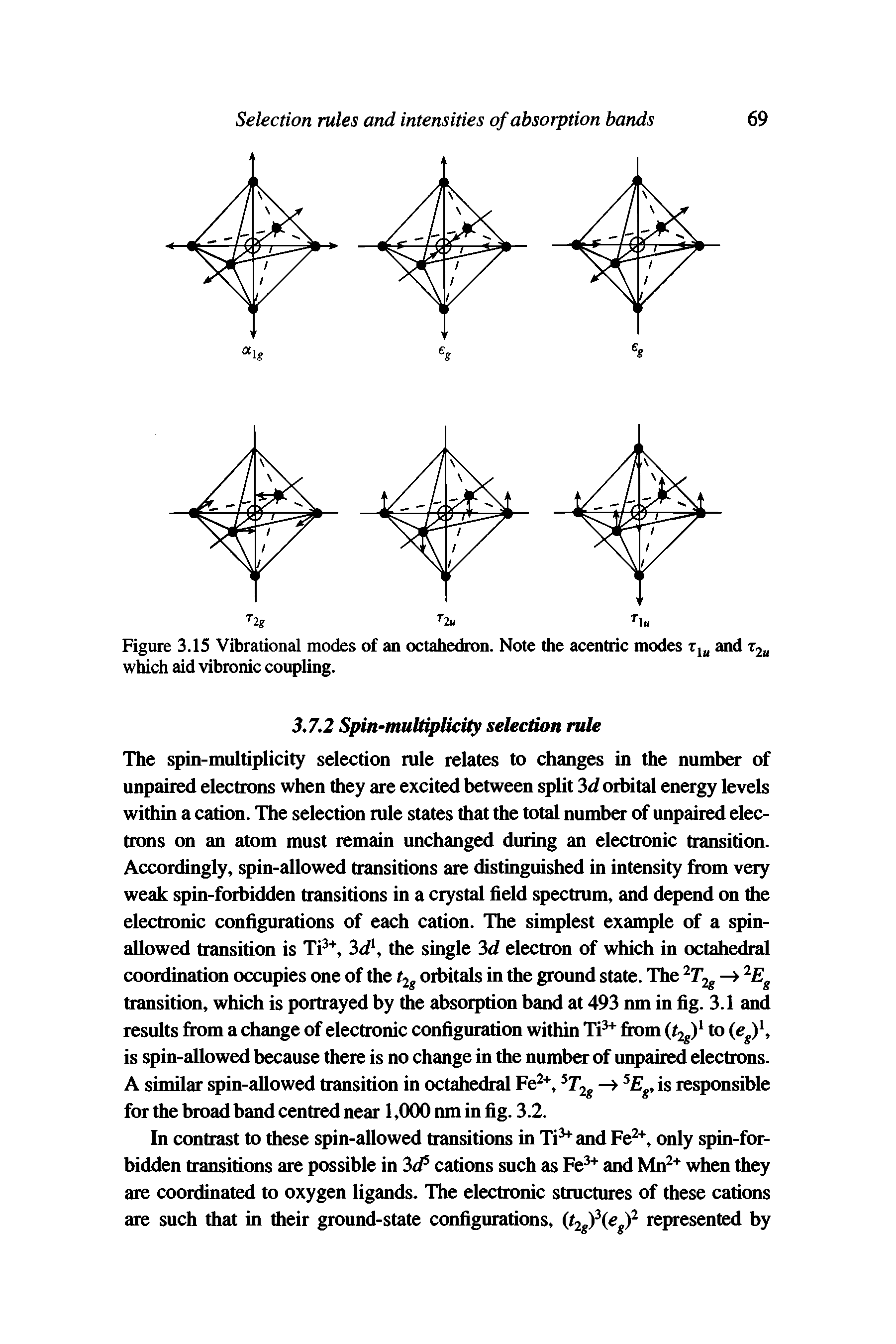 Figure 3.15 Vibrational modes of an octahedron. Note the acentric modes t1b and x2u which aid vibronic coupling.