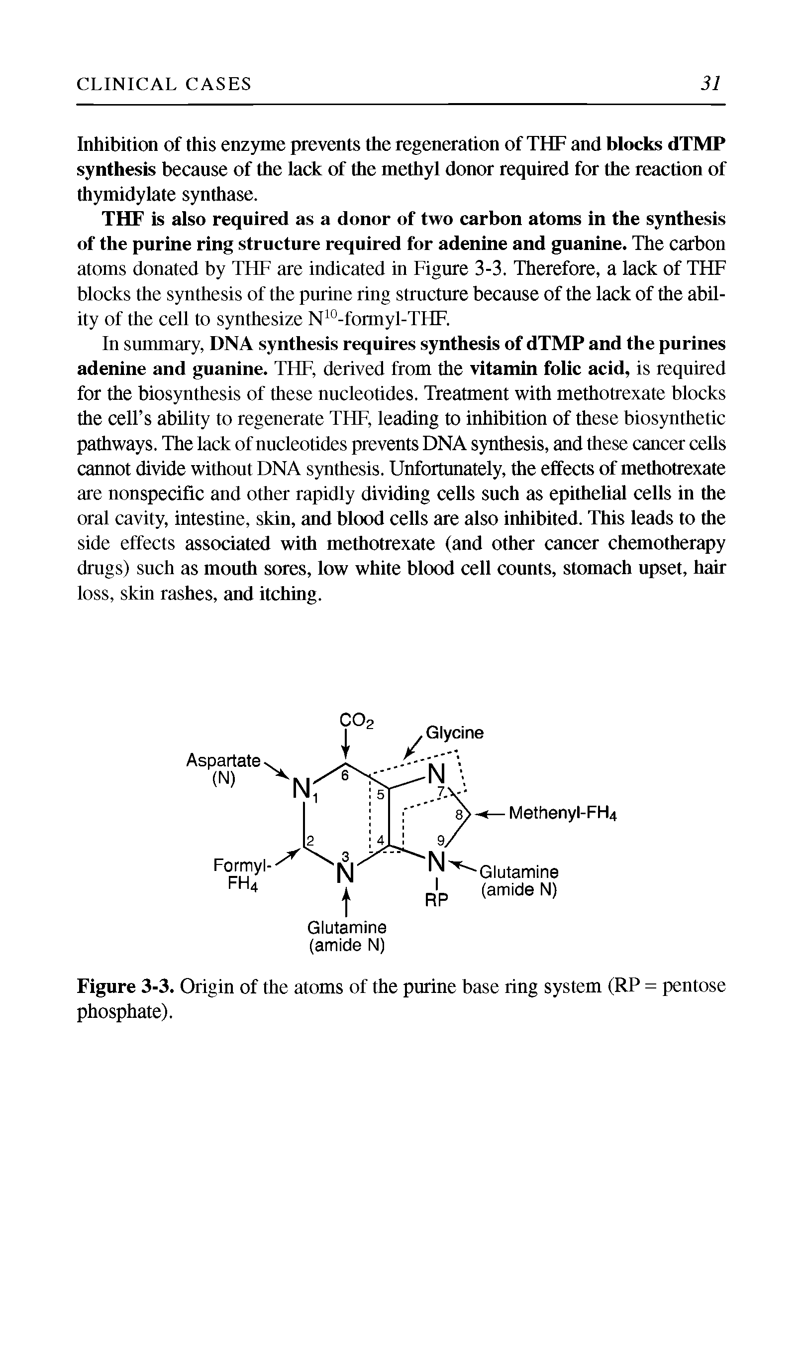 Figure 3-3. Origin of the atoms of the purine base ring system (RP = pentose phosphate).