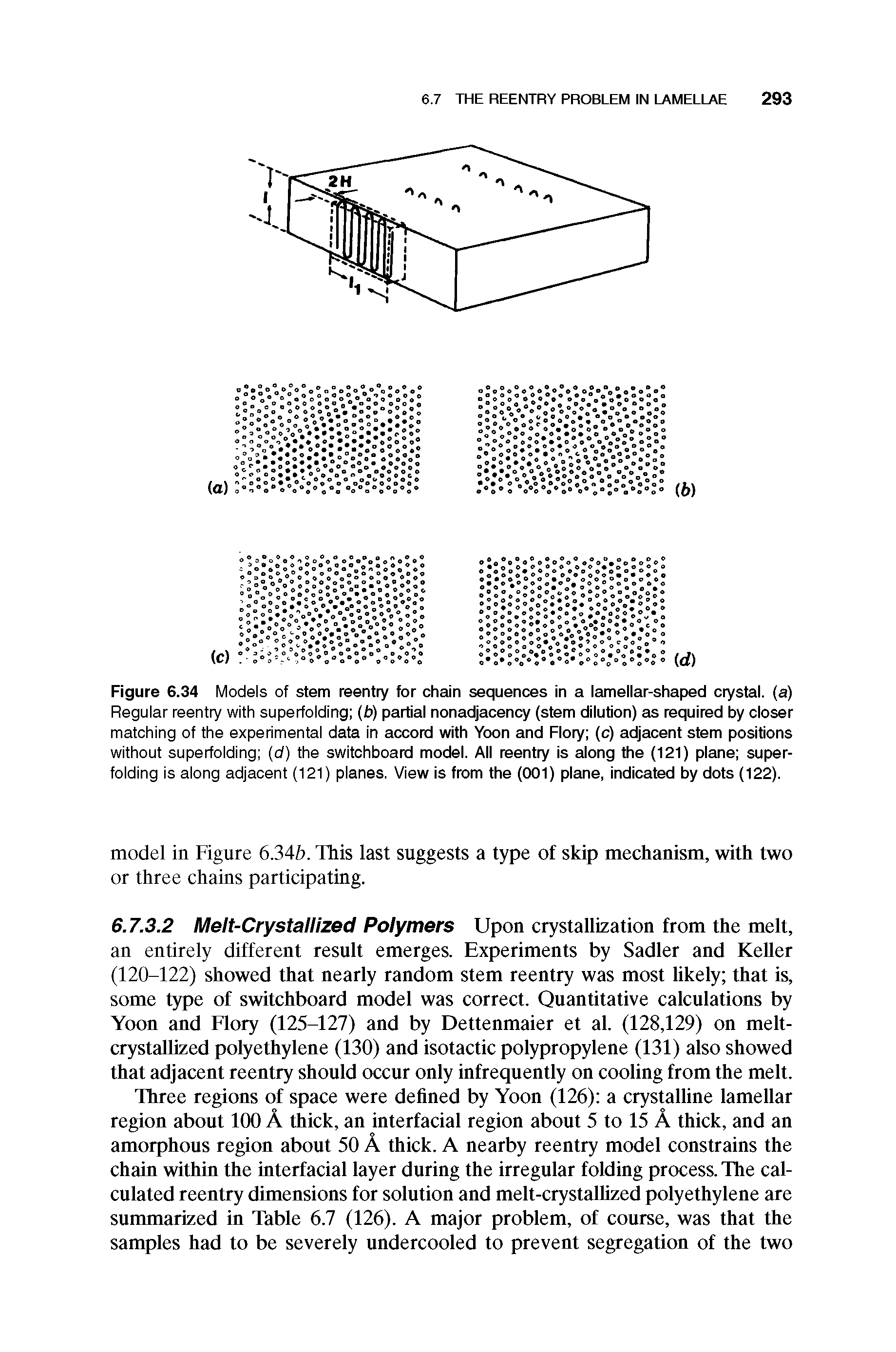 Figure 6.34 Models of stem reentry for chain sequences in a lameiiar-shaped crystal, (a) Regular reentry with superfolding (b) partial nonadjacency (stem dilution) as required by closer matching of the experimental data in accord with Yoon and Flory (c) adjacent stem positions without superfolding (d) the switchboard model. All reentry is along the (121) plane superfolding is along adjacent (121) planes. View is from the (001) plane, indicated by dots (122).