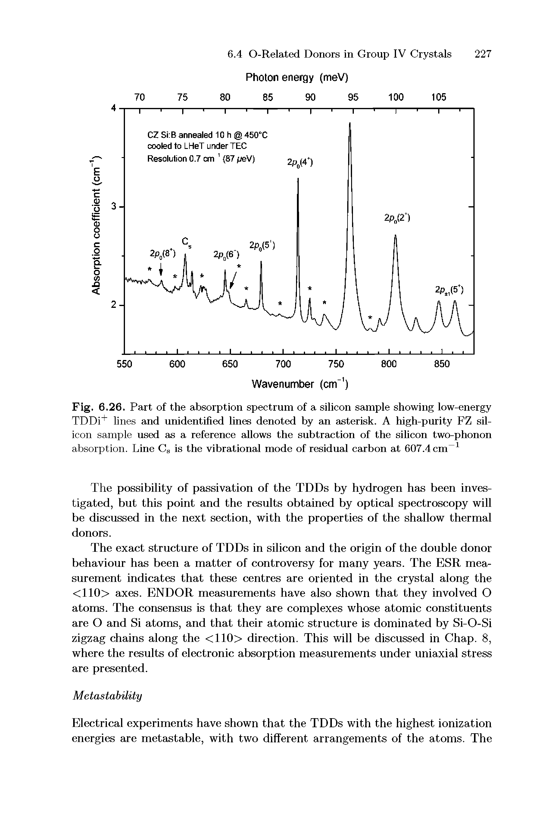 Fig. 6.26. Part of the absorption spectrum of a silicon sample showing low-energy TDDi+ lines and unidentified lines denoted by an asterisk. A high-purity FZ silicon sample used as a reference allows the subtraction of the silicon two-phonon absorption. Line Cs is the vibrational mode of residual carbon at 607.4 cm 1...