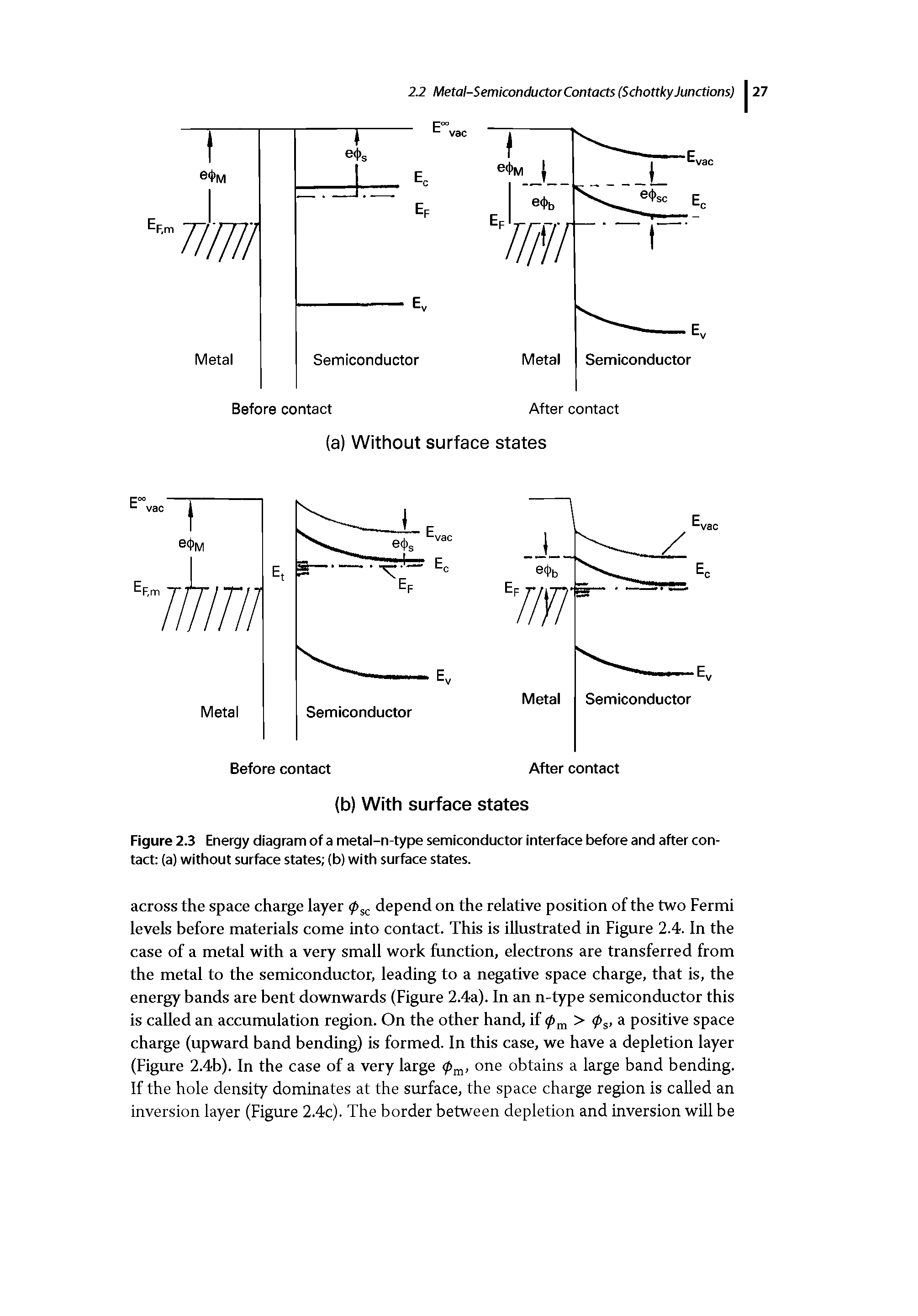 Figure 2.3 Energy diagram of a metal-n-type semiconductor interface before and after contact (a) without surface states (b) with surface states.