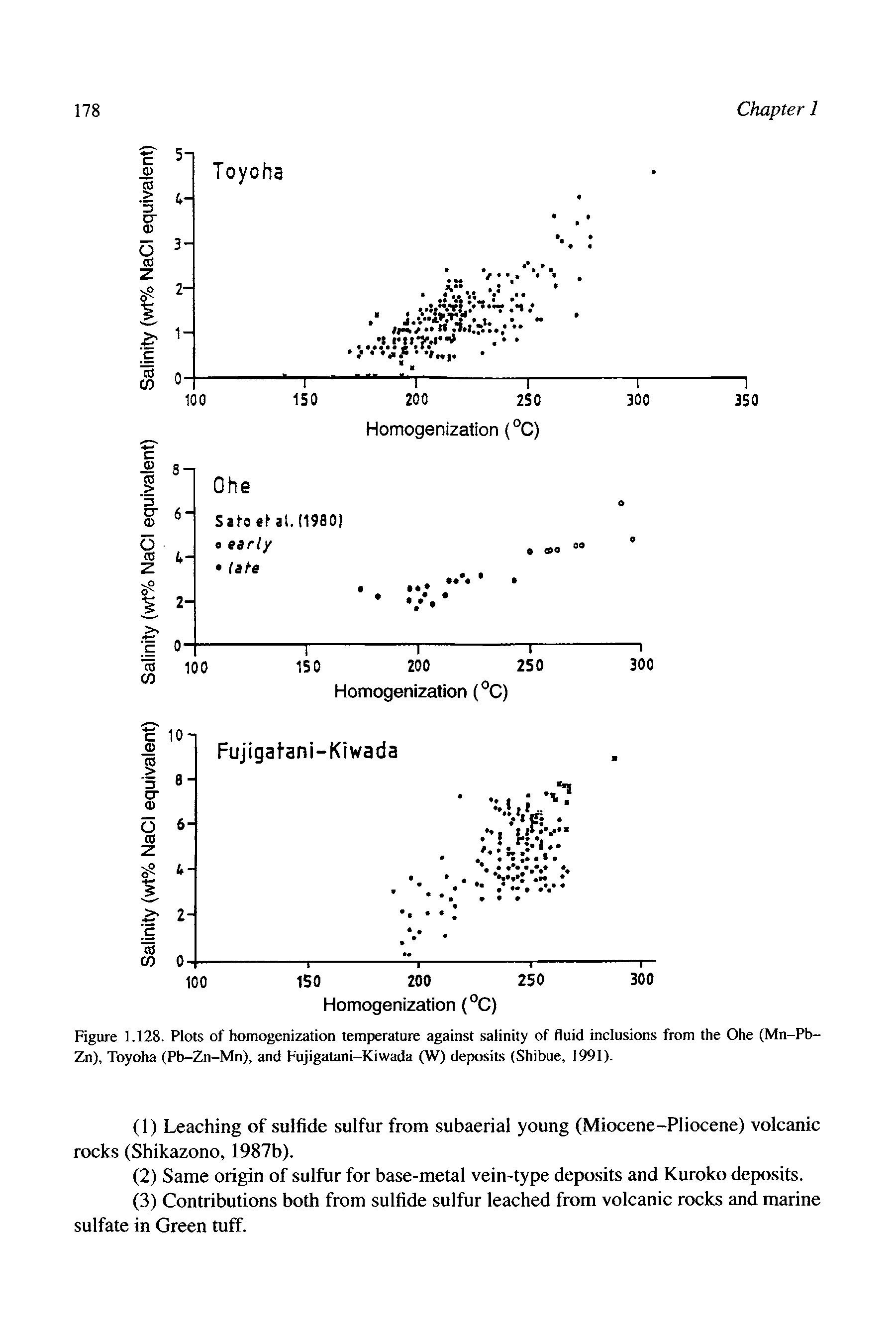 Figure 1.128. Plots of homogenization temperature against salinity of fluid inclusions from the Ohe (Mn-Pb-Zn), Toyoha (Pb-Zn-Mn), and Fujigatani-Kiwada (W) deposits (Shibue, 1991).