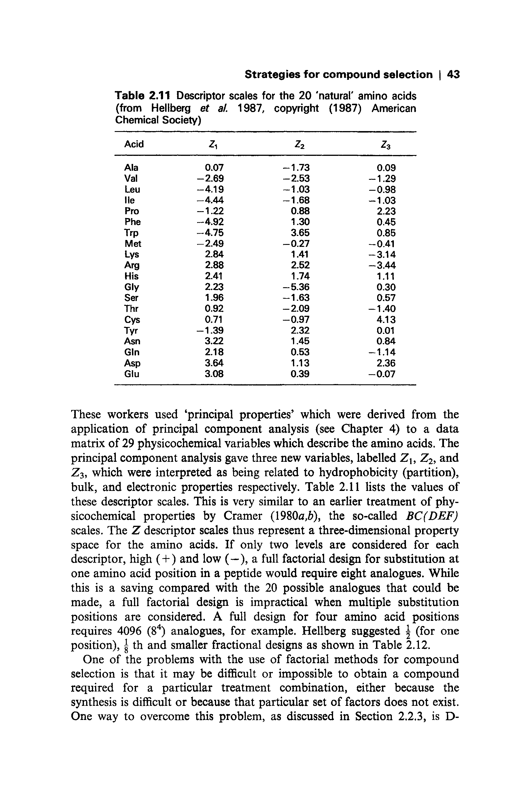 Table 2.11 Descriptor scales for the 20 natural amino acids (from Hellberg et al. 1987, copyright (1987) American Chemical Society)...
