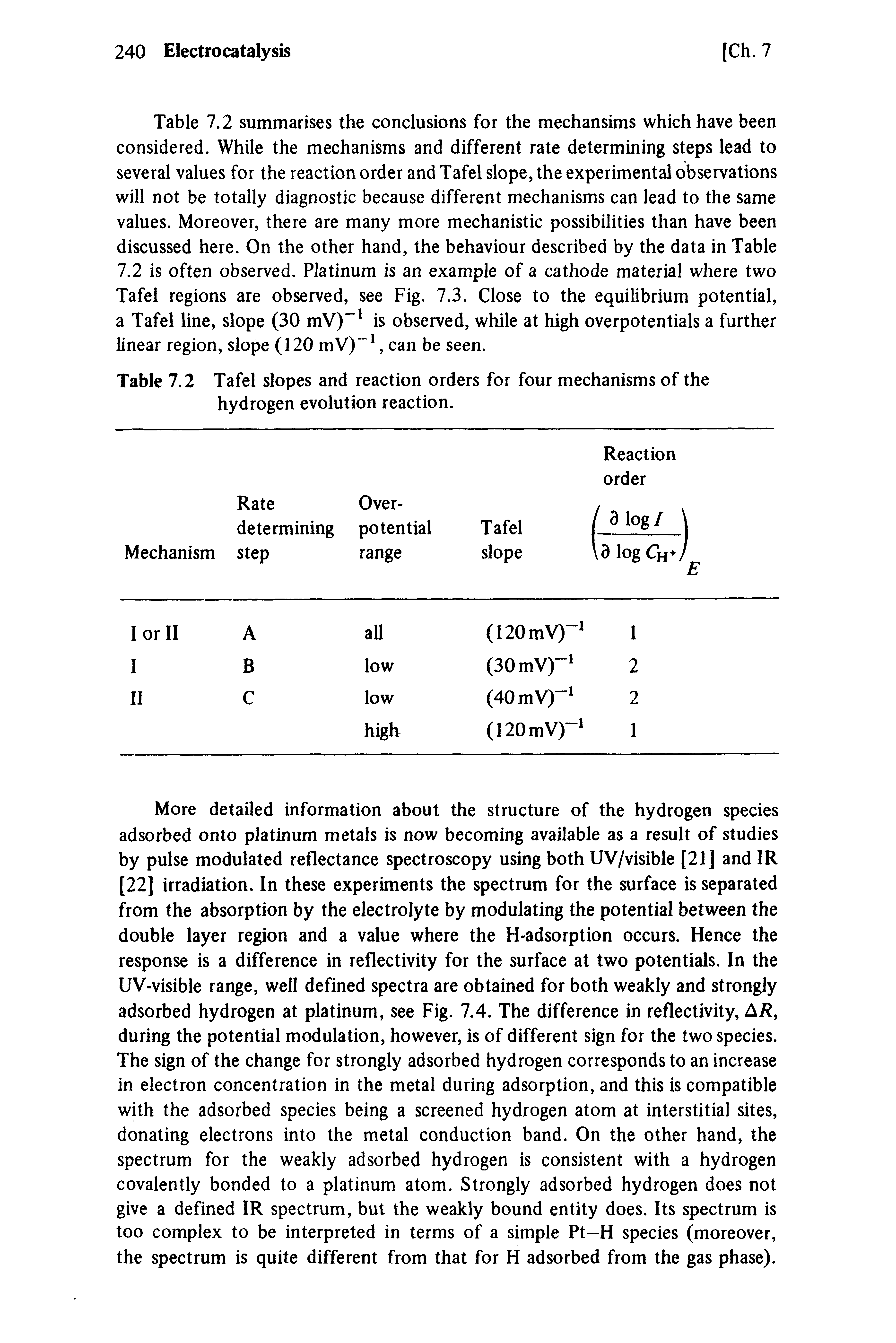 Table 7.2 Tafel slopes and reaction orders for four mechanisms of the hydrogen evolution reaction.
