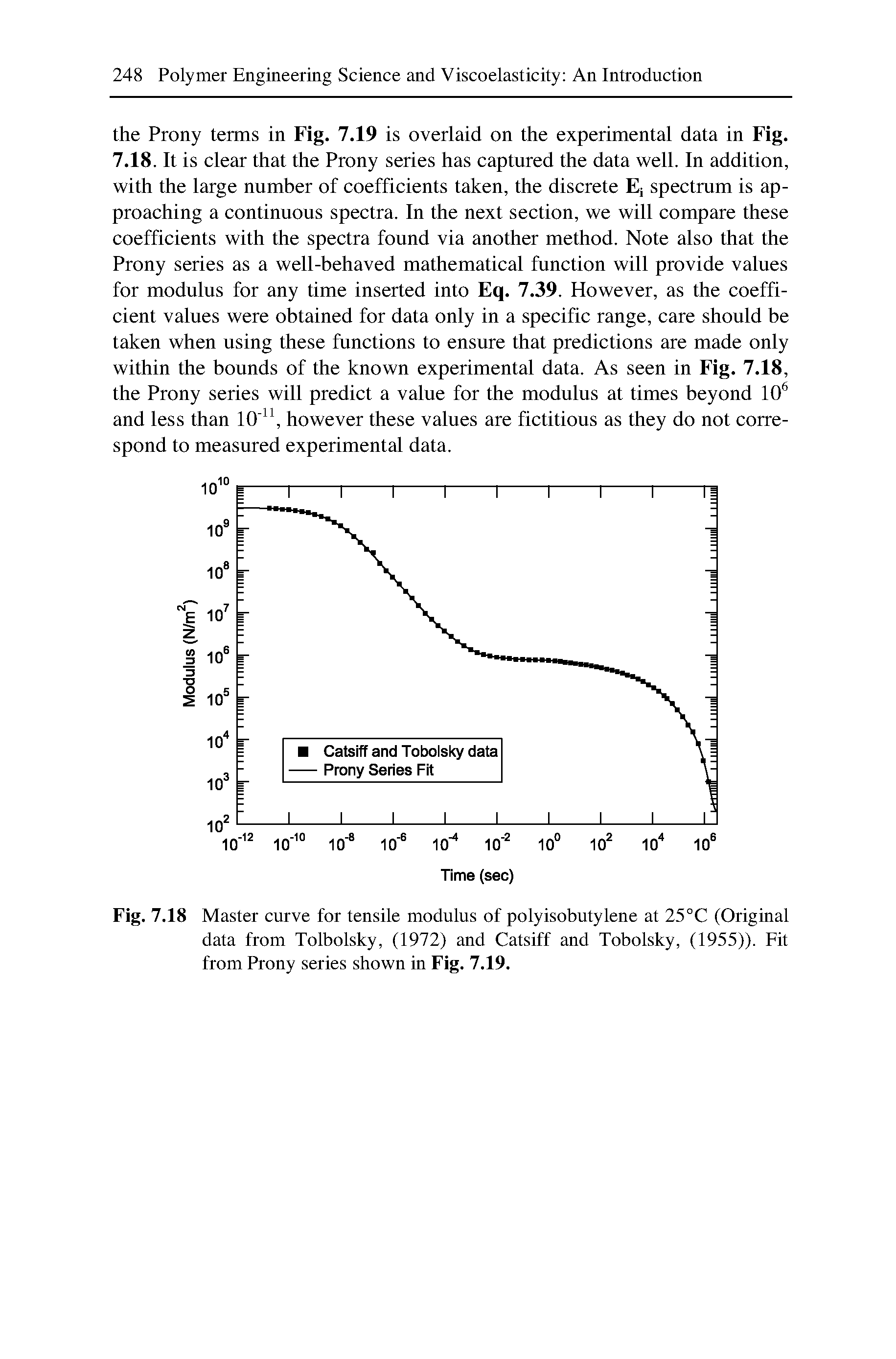Fig. 7.18 Master curve for tensile modulus of polyisobutylene at 25°C (Original data from Tolbolsky, (1972) and Catsiff and Tobolsky, (1955)). Fit from Prony series shown in Fig. 7.19.