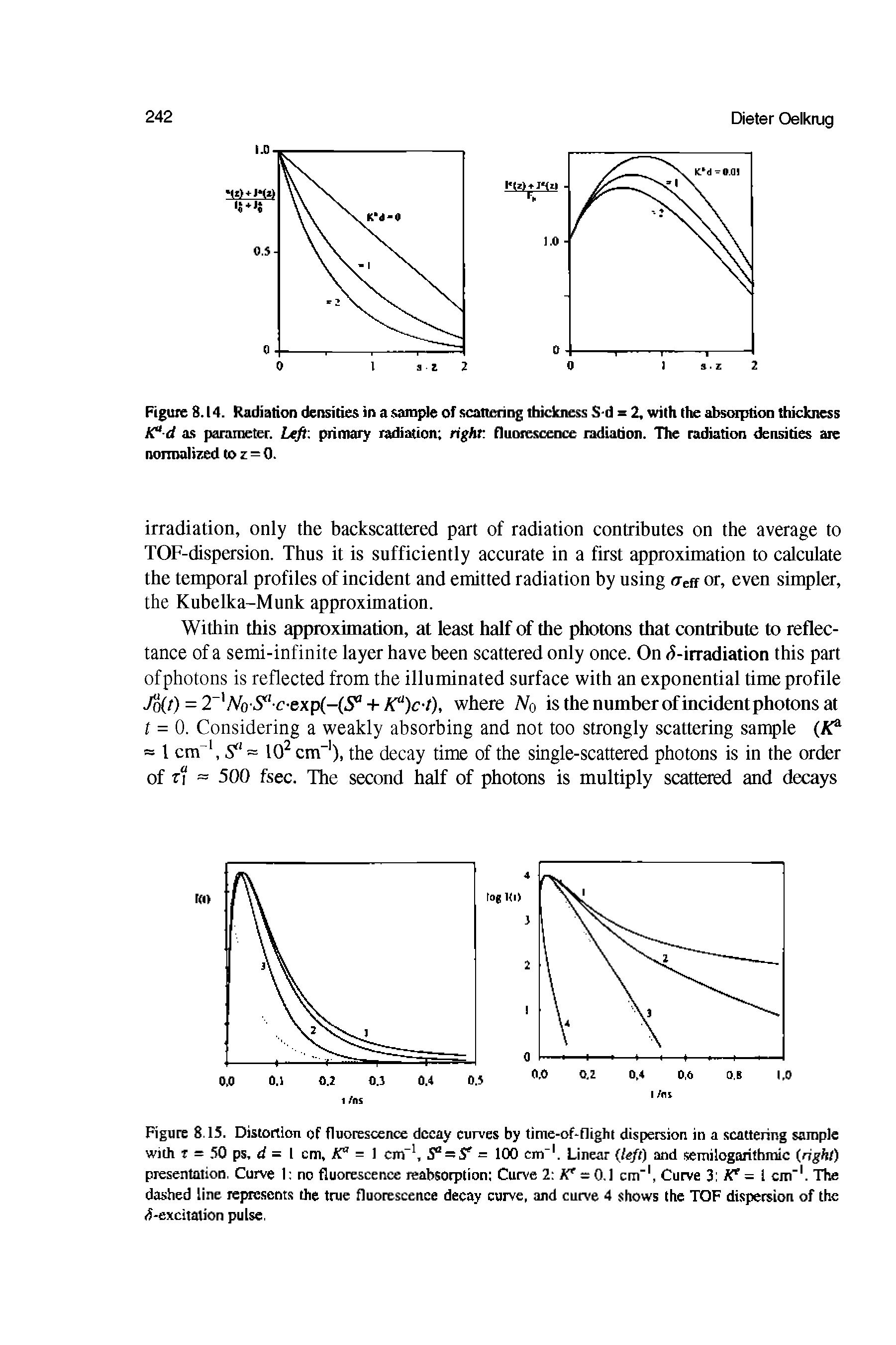 Figure 8.14. Radiation densities in a sample of scattering thickness S-d = 2, with the absorption thickness Kftd as parameter. Left primary radiation right fluorescence radiation. The radiation densities are normalized to z - 0.