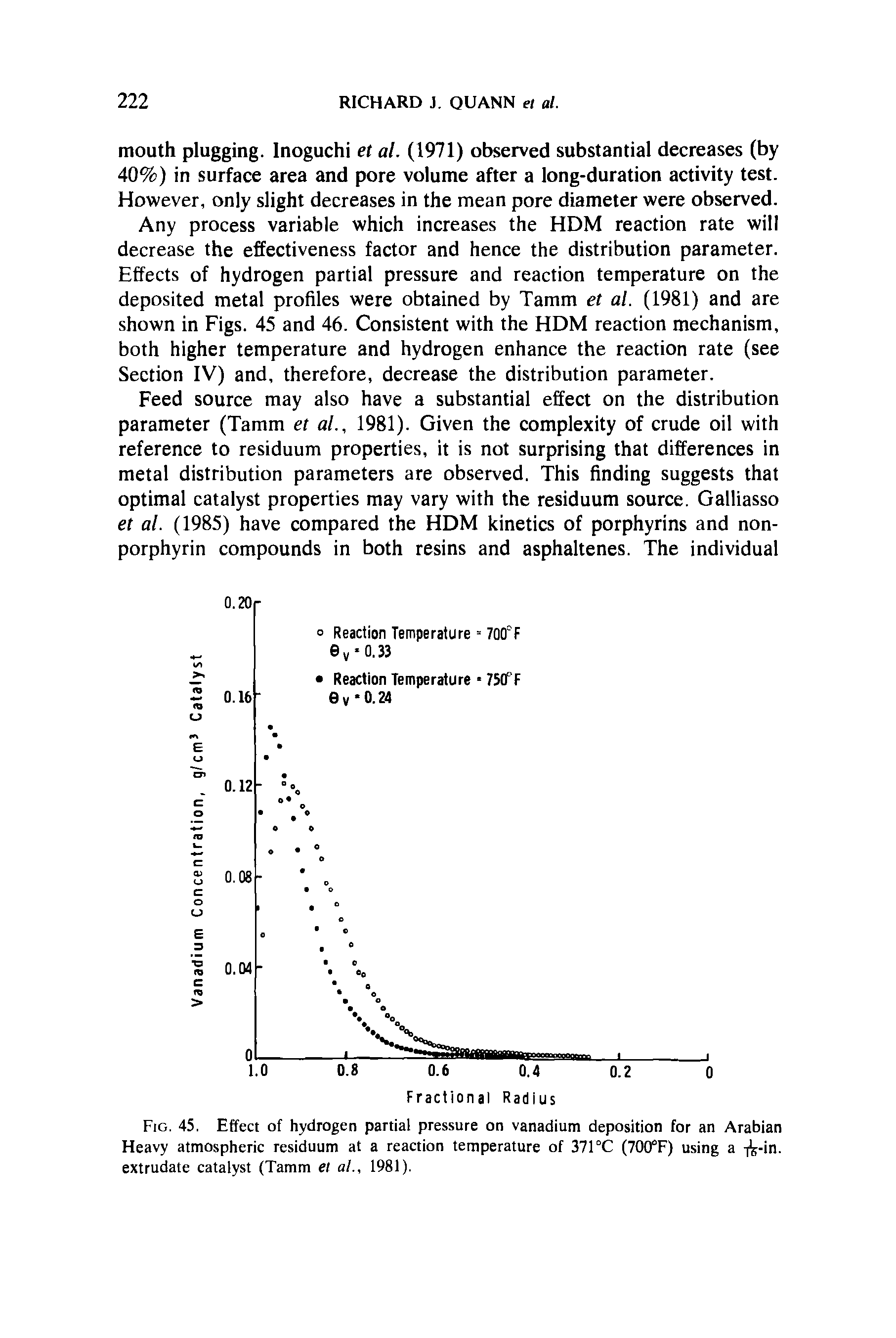 Fig. 45. Effect of hydrogen partial pressure on vanadium deposition for an Arabian Heavy atmospheric residuum at a reaction temperature of 371°C (700°F) using a -in. extrudate catalyst (Tamm et at., 1981).