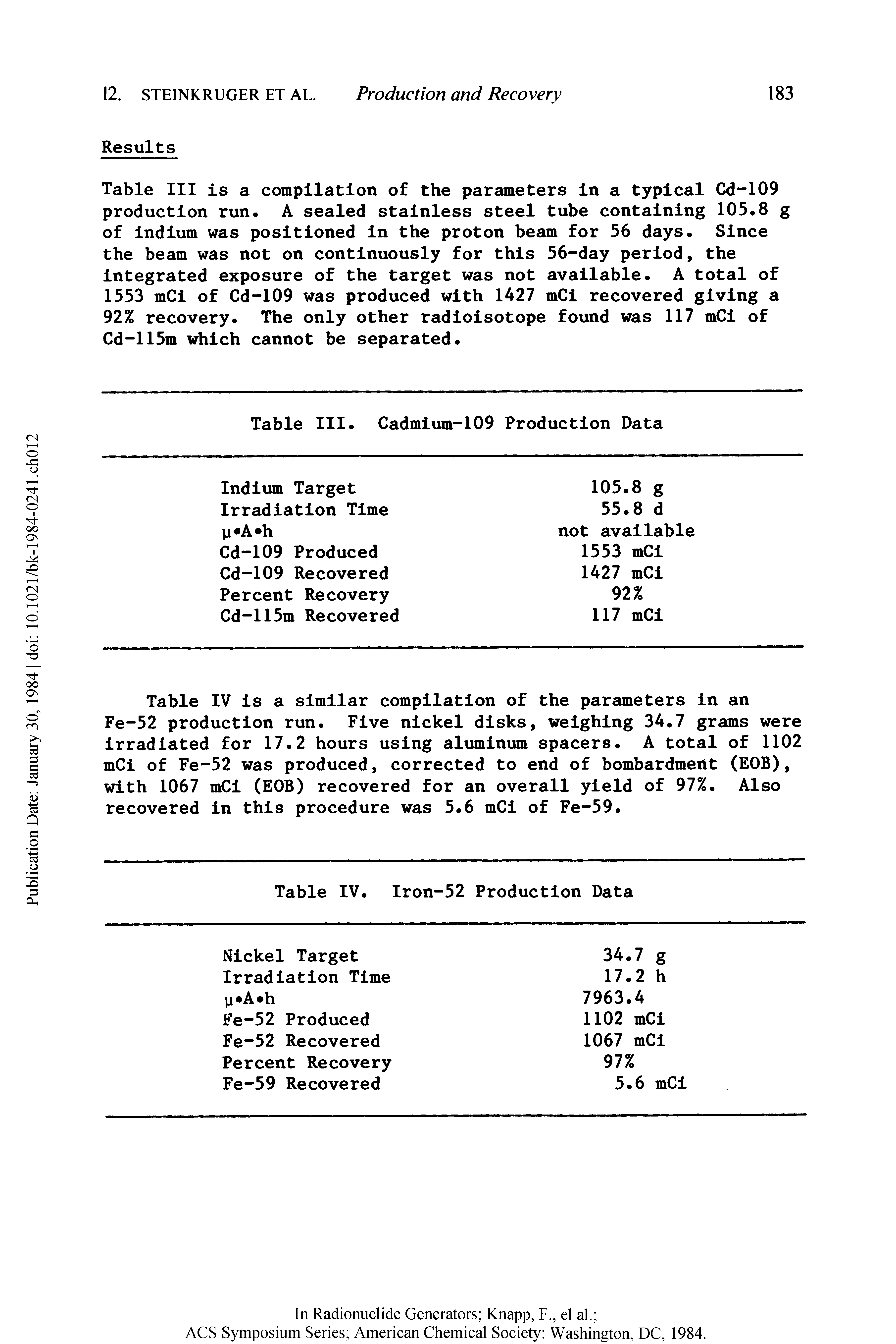 Table IV is a similar compilation of the parameters in an Fe-52 production run. Five nickel disks, weighing 34.7 grams were irradiated for 17.2 hours using aluminum spacers. A total of 1102 mCi of Fe-52 was produced, corrected to end of bombardment (EOB), with 1067 mCi (EOB) recovered for an overall yield of 97%. Also recovered in this procedure was 5.6 mCi of Fe-59.