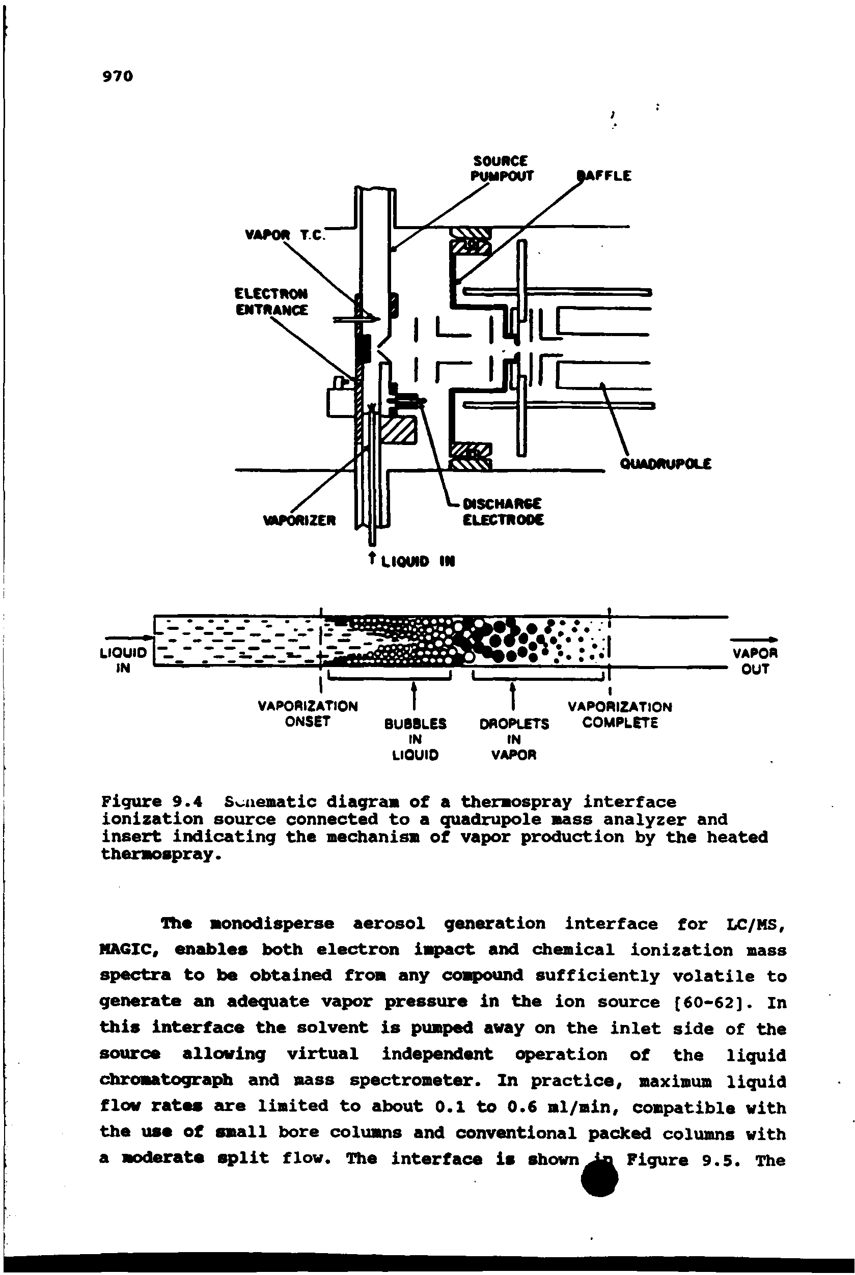 Figure 9.4 Soaematic diagram of a thexmospray interface ionization source connected to a quadrupole mass analyzer and Insert indicating the mechanism of vapor production by the heated thermospray.