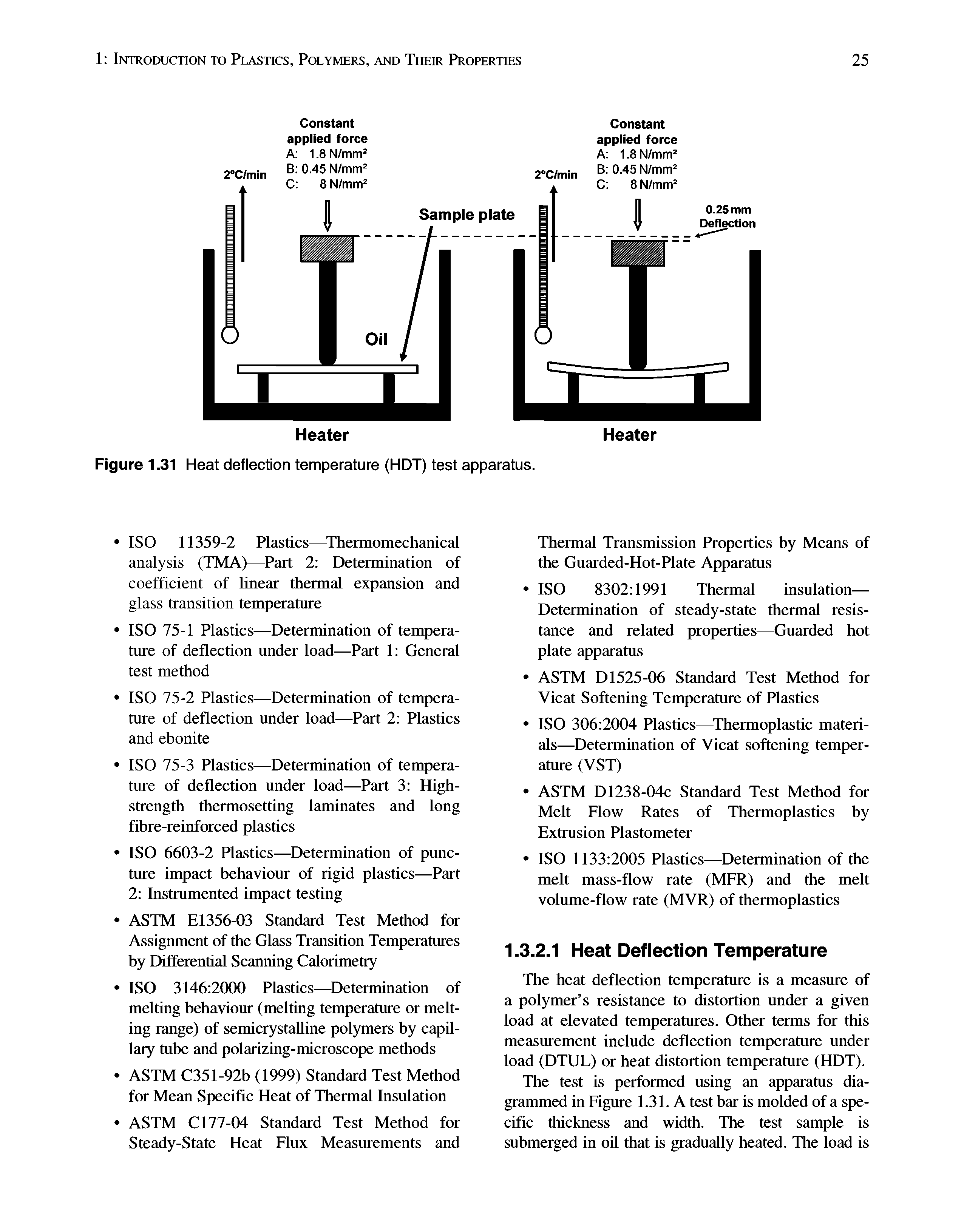 Figure 1.31 Heat deflection temperature (HDT) test apparatus.