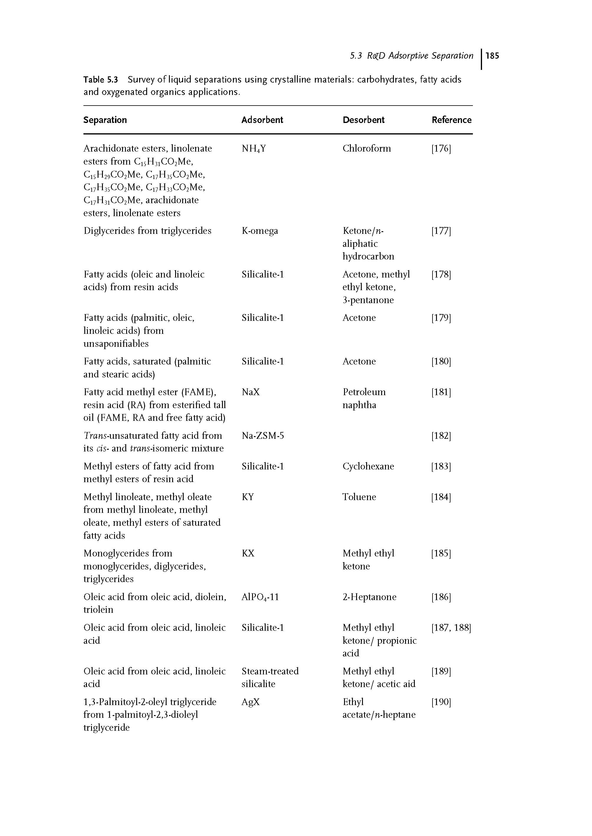 Table 5.3 Survey of liquid separations using crystalline materials carbohydrates, fatty acids and oxygenated organics applications.