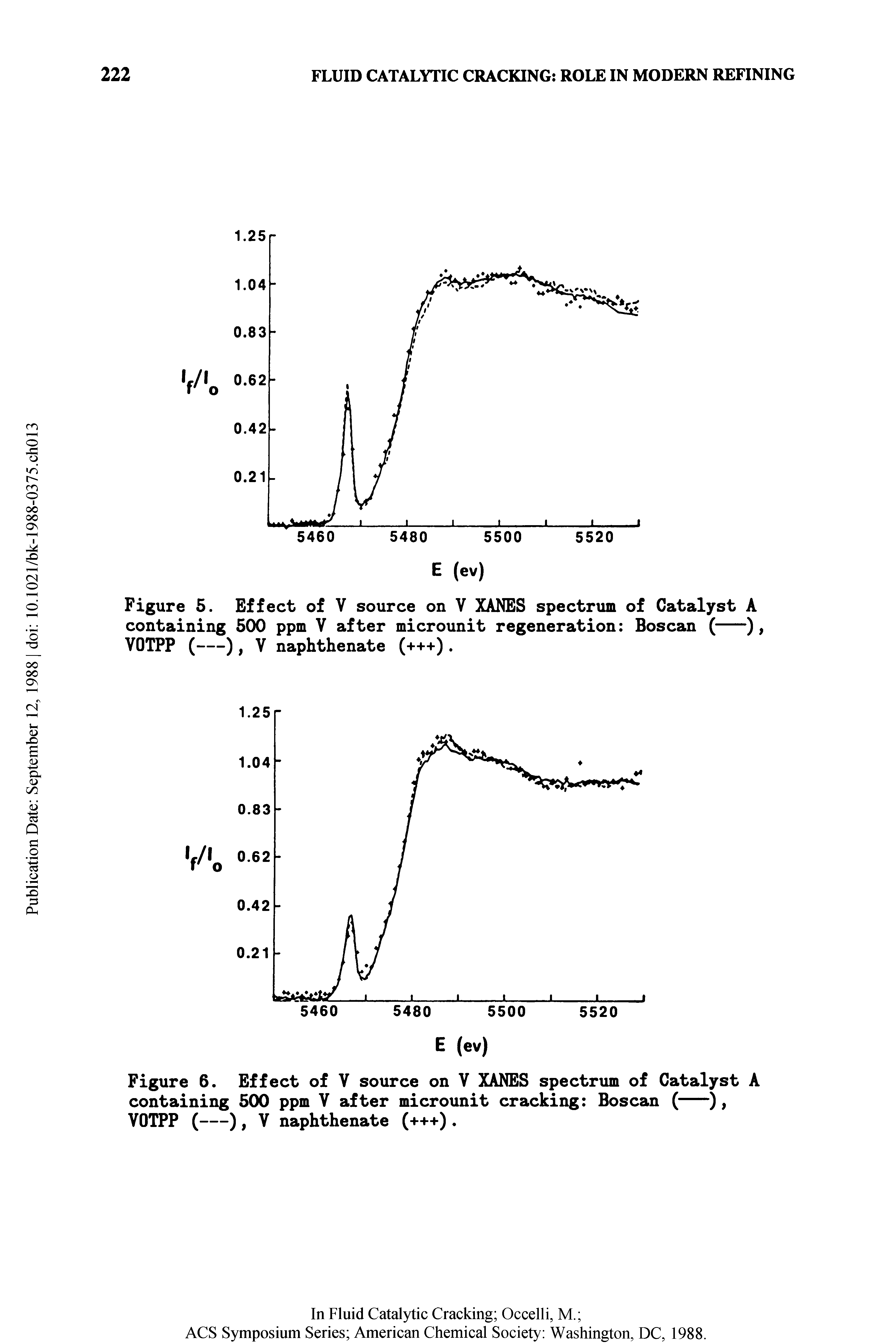 Figure 5. Effect of V source on V XANES spectrum of Catalyst A...