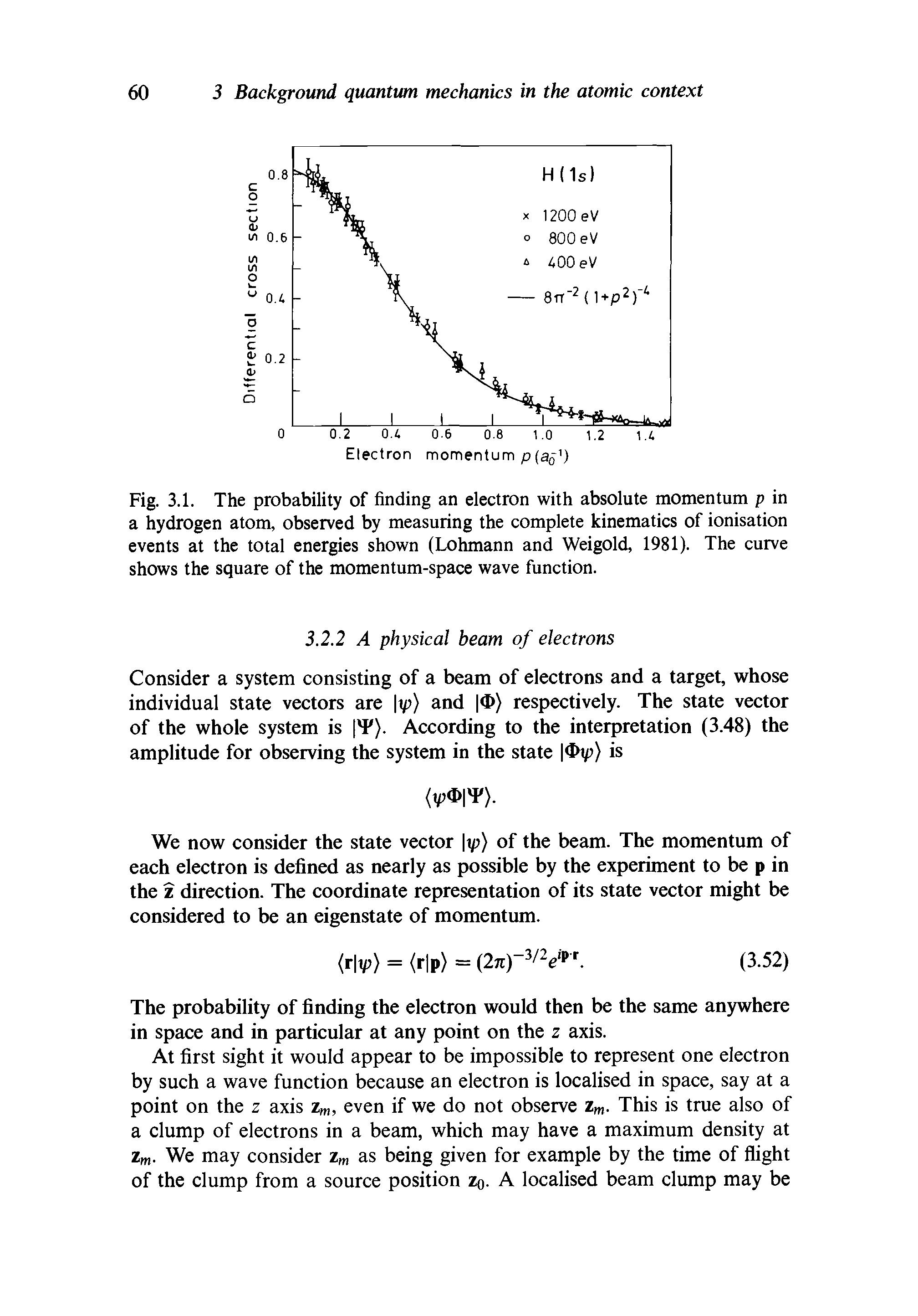Fig. 3.1. The probability of finding an electron with absolute momentum p in a hydrogen atom, observed by measuring the complete kinematics of ionisation events at the total energies shown (Lohmann and Weigold, 1981). The curve shows the square of the momentum-space wave function.