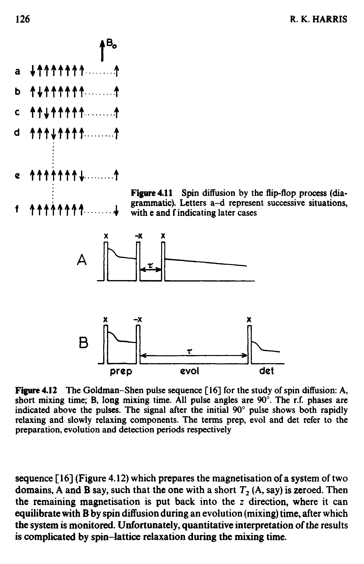 Figure 4.12 The Goldman-Shen pulse sequence [16] for the study of spin diffusion A, short mixing time B, long mixing time. All pulse angles are 90°. The r.f. phases are indicated above the pulses. The signal after the initial 90° pulse shows both rapidly relaxing and slowly relaxing components. The terms prep, evol and det refer to the preparation, evolution and detection periods respectively...