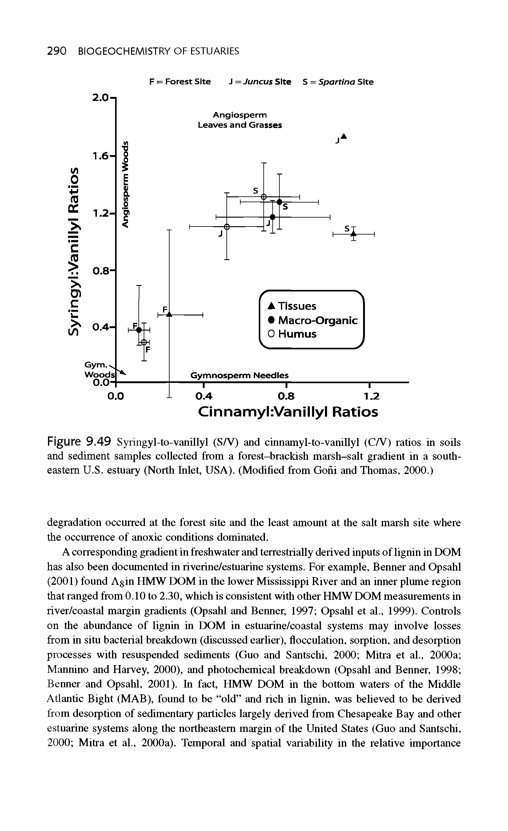 Figure 9.49 Syringyl-to-vanillyl (S/V) and cinnamyl-to-vanillyl (C/V) ratios in soils and sediment samples collected from a forest-brackish marsh-salt gradient in a southeastern U.S. estuary (North Inlet, USA). (Modified from Gorii and Thomas, 2000.)...