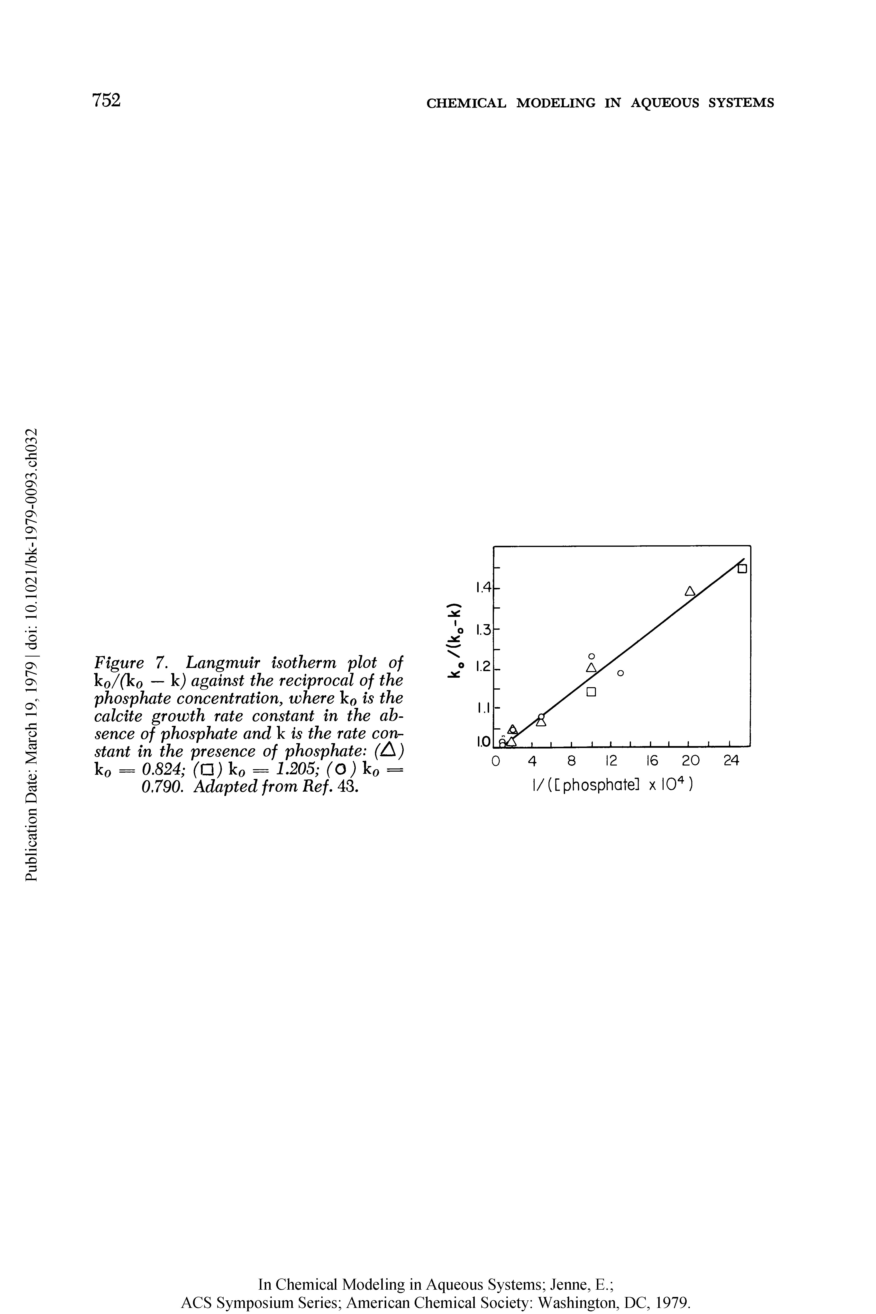 Figure 7. Langmuir isotherm plot of ko/(T o — k) against the reciprocal of the phosphate concentration, where ko is the calcite growth rate constant in the absence of phosphate and k is the rate constant in the presence of phosphate ( ) ko = 0.824 (n)ko = 1.205 (O)ko = 0.790. Adapted from Ref. 43.