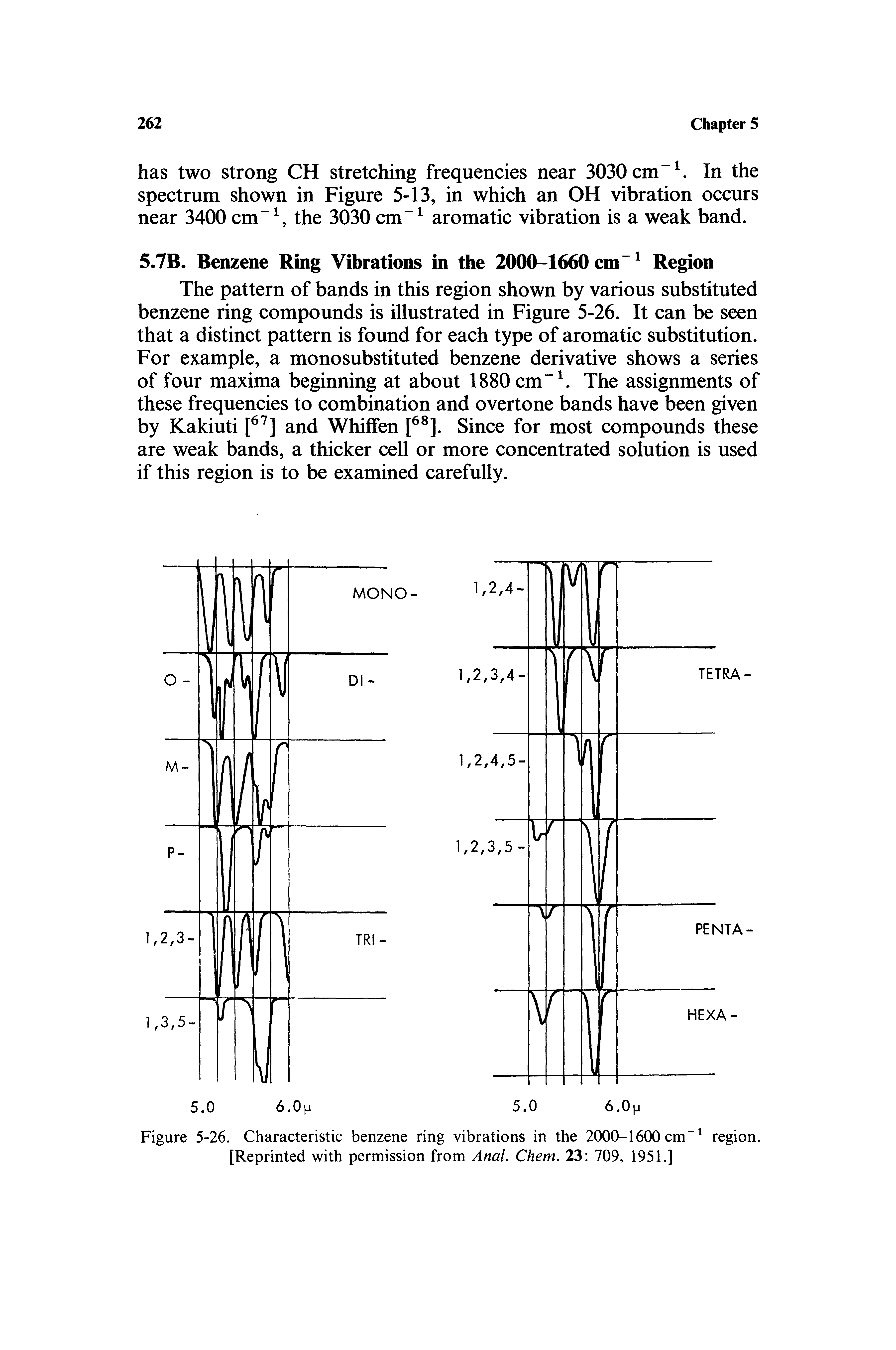 Figure 5-26. Characteristic benzene ring vibrations in the 2000-1600 cm region. [Reprinted with permission from Anal. Chem. 23 709, 1951.]...