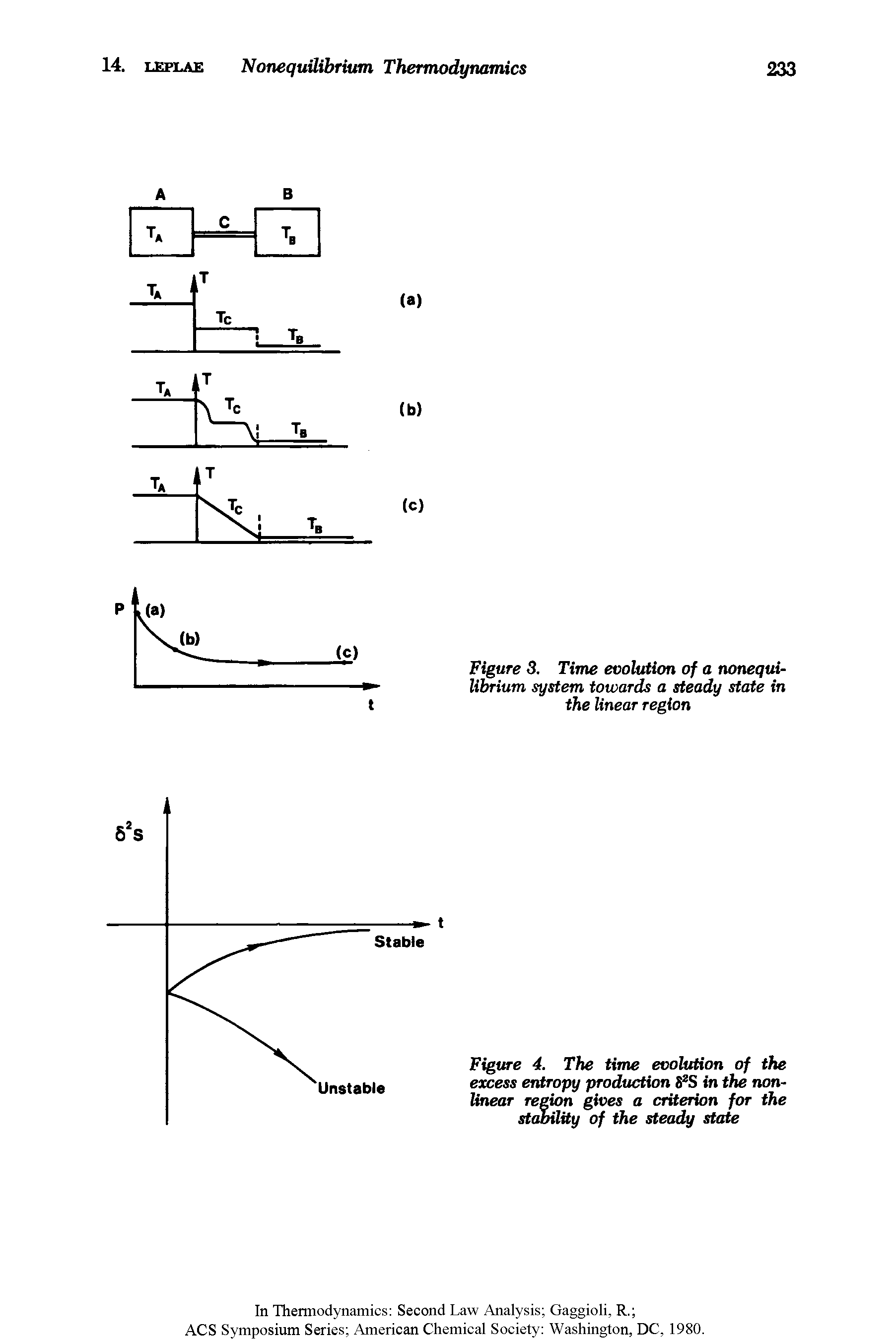 Figure 4. The time evolution of the excess entropy production 82S in the nonlinear region gives a criterion for the stability of the steady state...