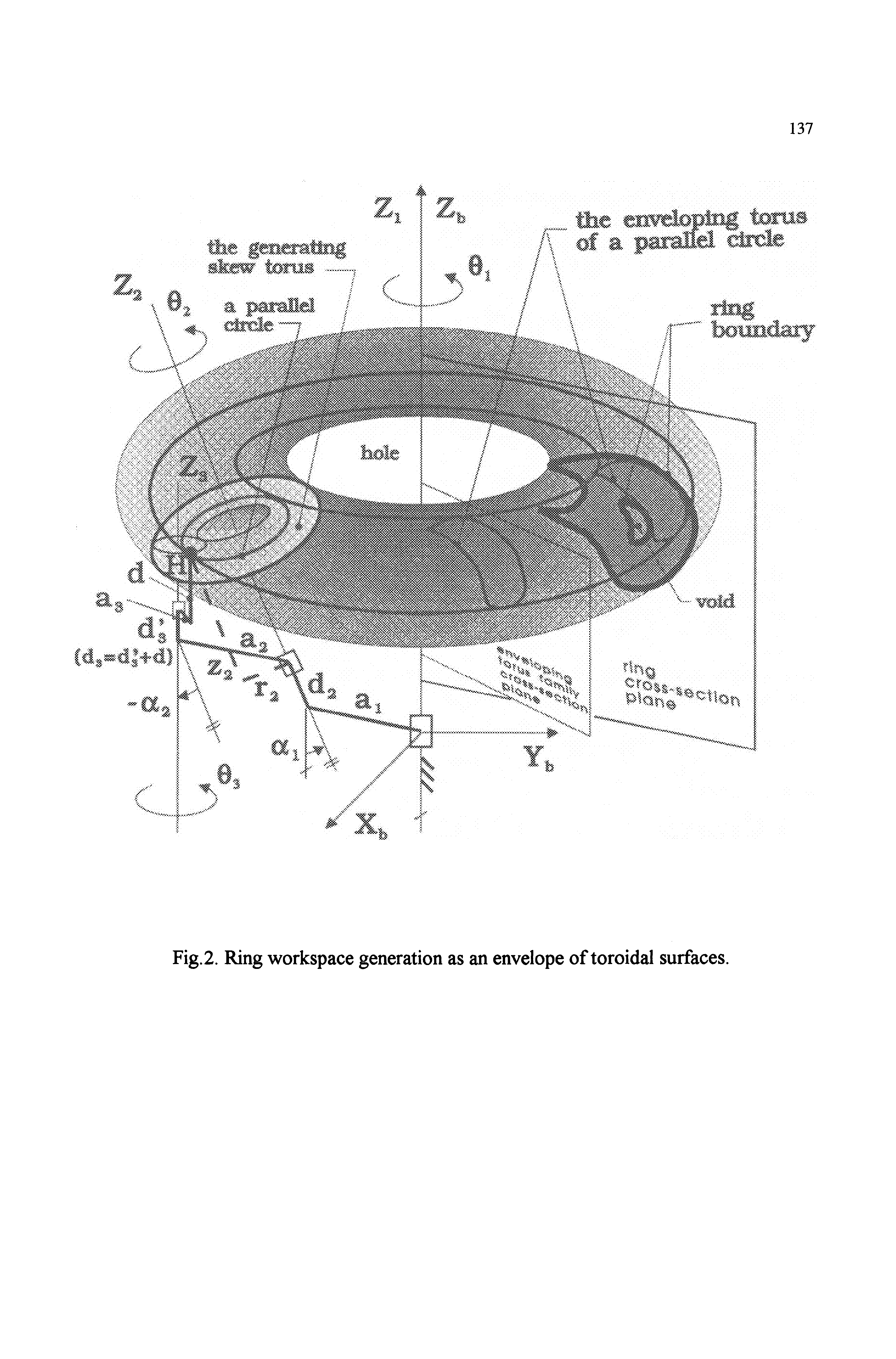Fig.2. Ring workspace generation as an envelope of toroidal surfaces.
