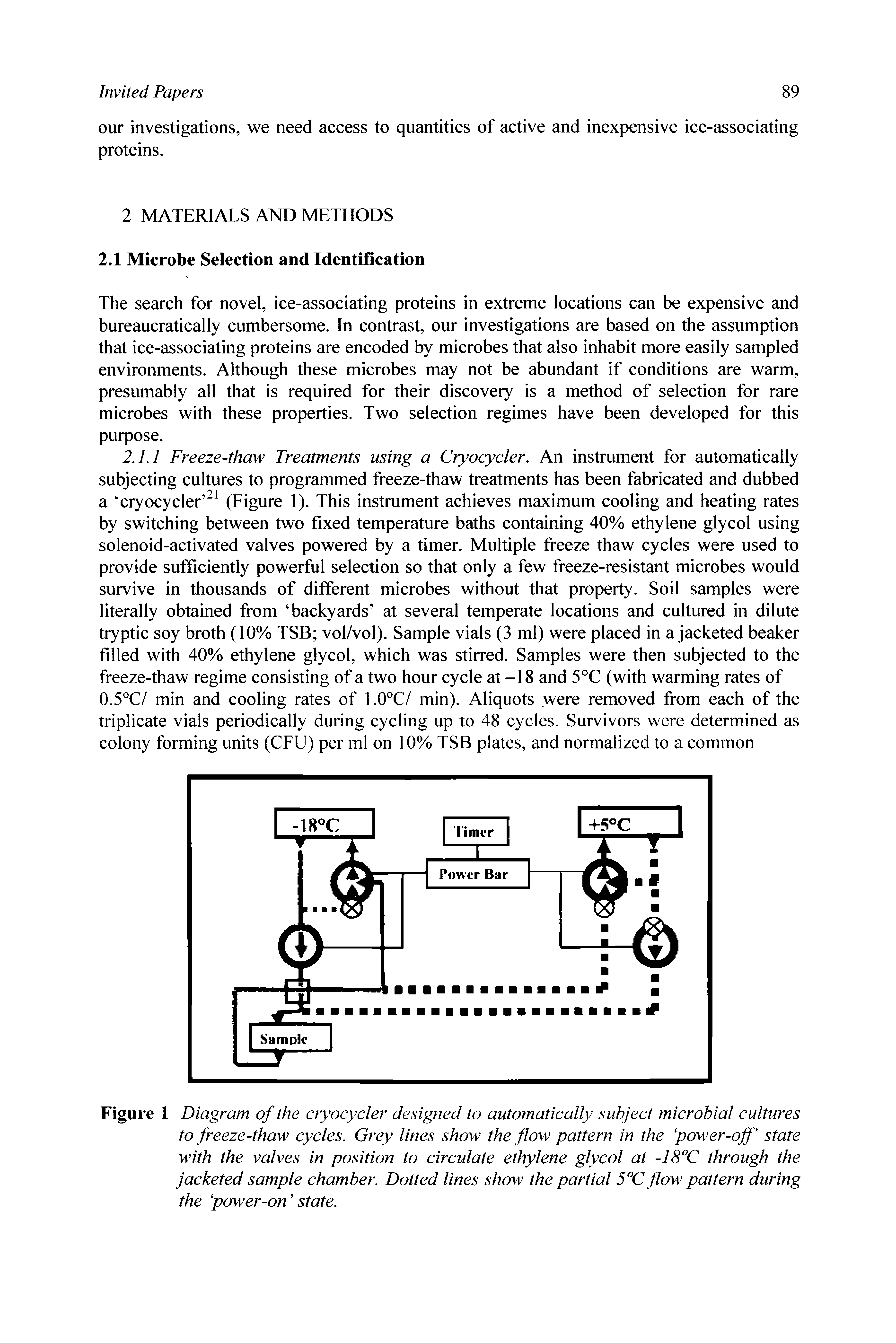 Figure 1 Diagram of the cryocycler designed to automatically subject microbial cultures to freeze-thaw cycles. Grey lines show the flow pattern in the power-off state with the valves in position to circulate ethylene glycol at -18"C through the jacketed sample chamber. Dotted lines show the partial 5"C flow pattern during the power-on state.