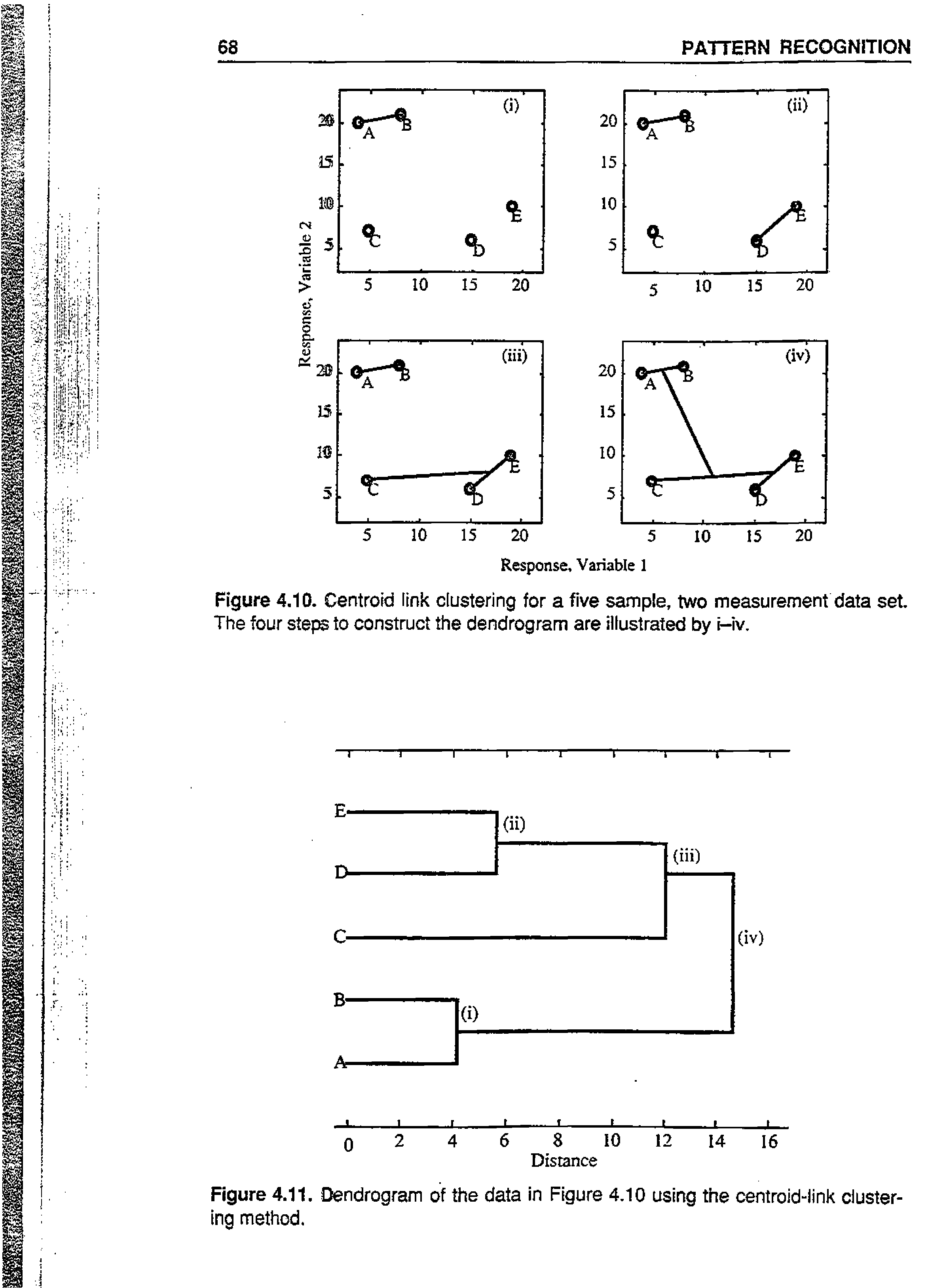 Figure 4.10. Centroid link clustering for a five sample, two measurement data set. The four ste ffi to construct the dendrogram are illustrated by i-iv.