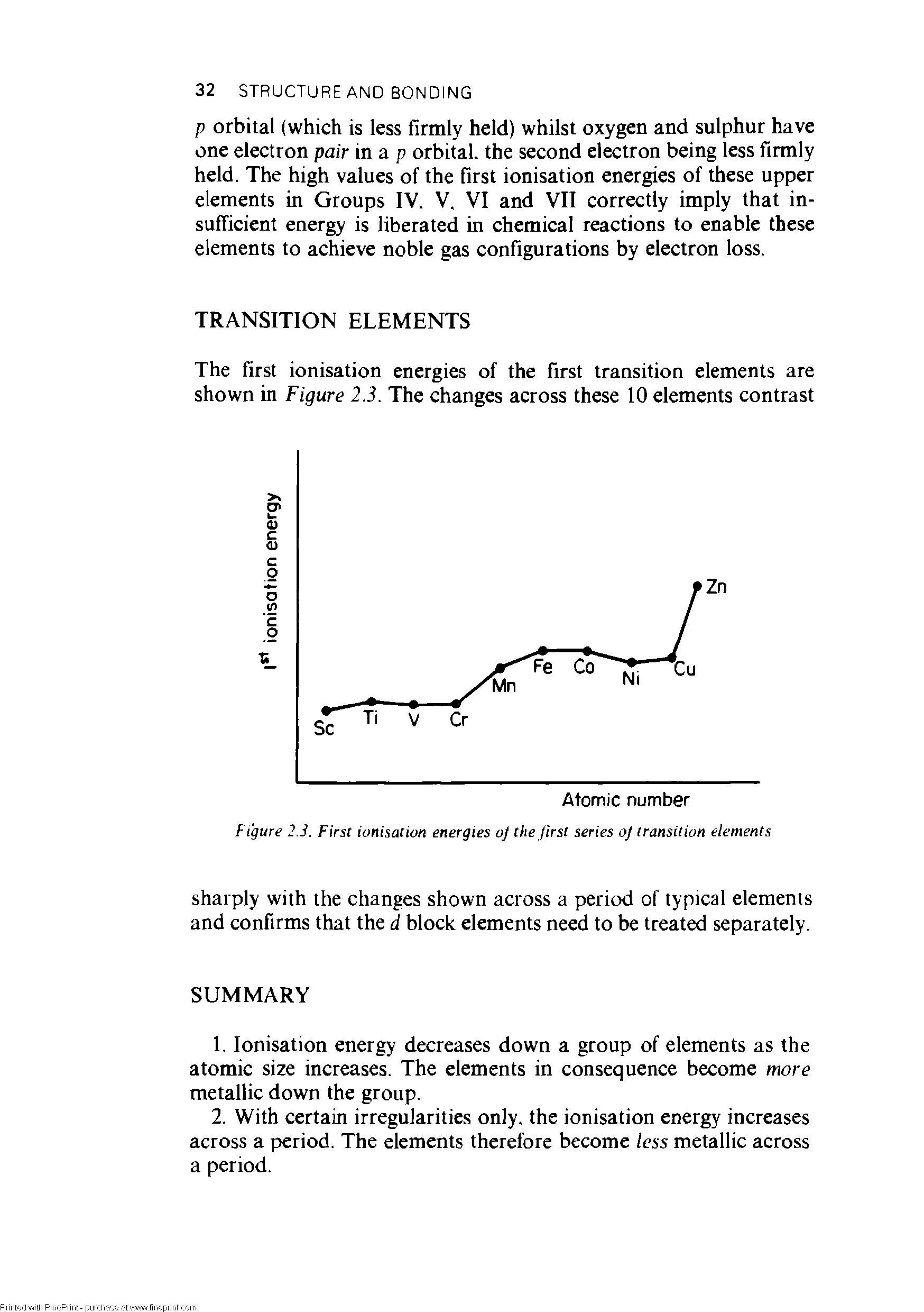 Figure 2.3. First ionisation energies oj the first series o] transition elements...