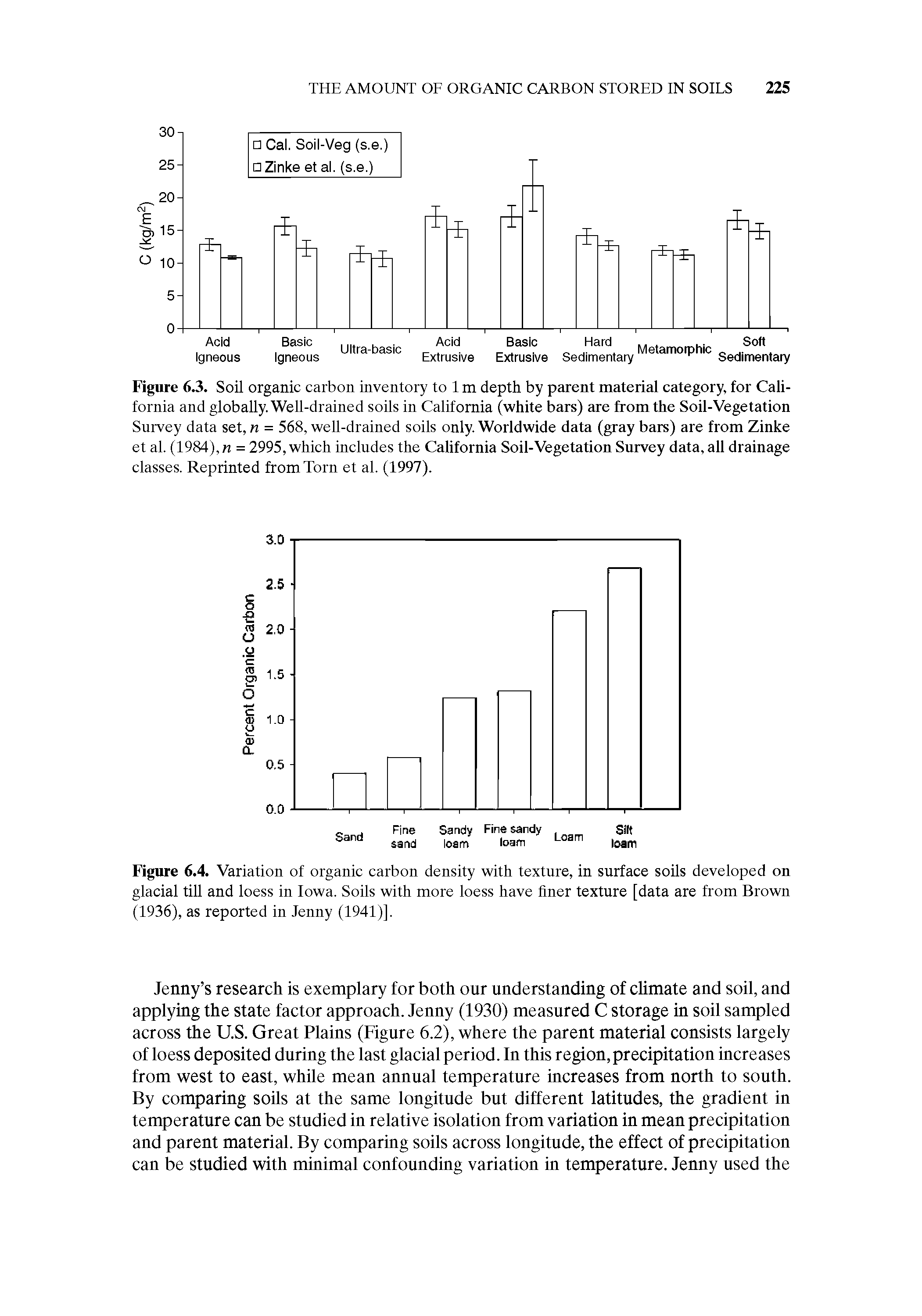 Figure 6.3. Soil organic carbon inventory to 1 m depth by parent material category, for California and globally. Well-drained soils in California (white bars) are from the Soil-Vegetation Survey data set, n = 568, well-drained soils only. Worldwide data (gray bars) are from Zinke et al. (1984), n = 2995, which includes the California Soil-Vegetation Survey data, all drainage classes. Reprinted from Torn et al. (1997).