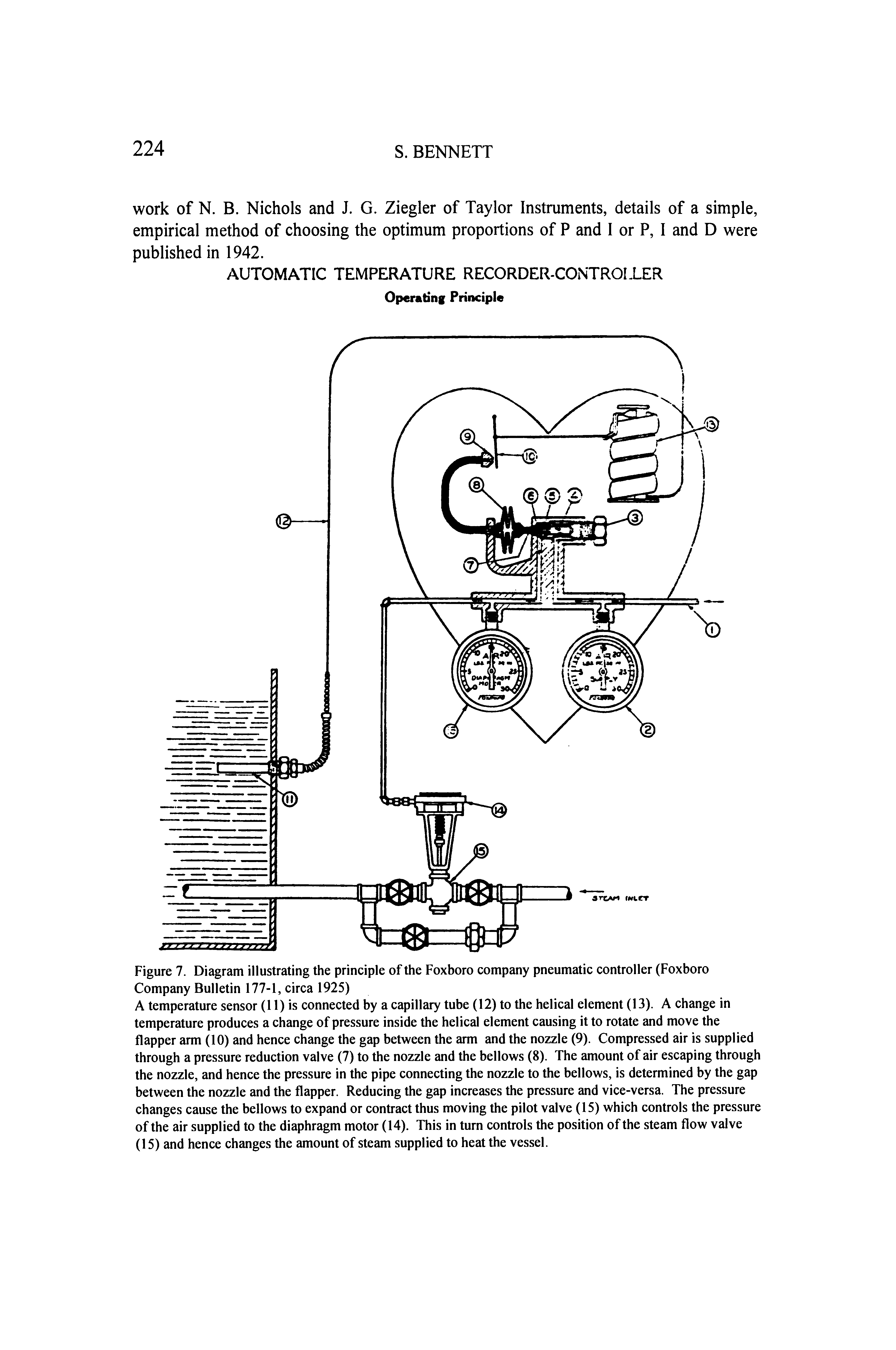 Figure 7. Diagram illustrating the principle of the Foxboro company pneumatic controller (Foxboro Company Bulletin 177-1, circa 1925)...