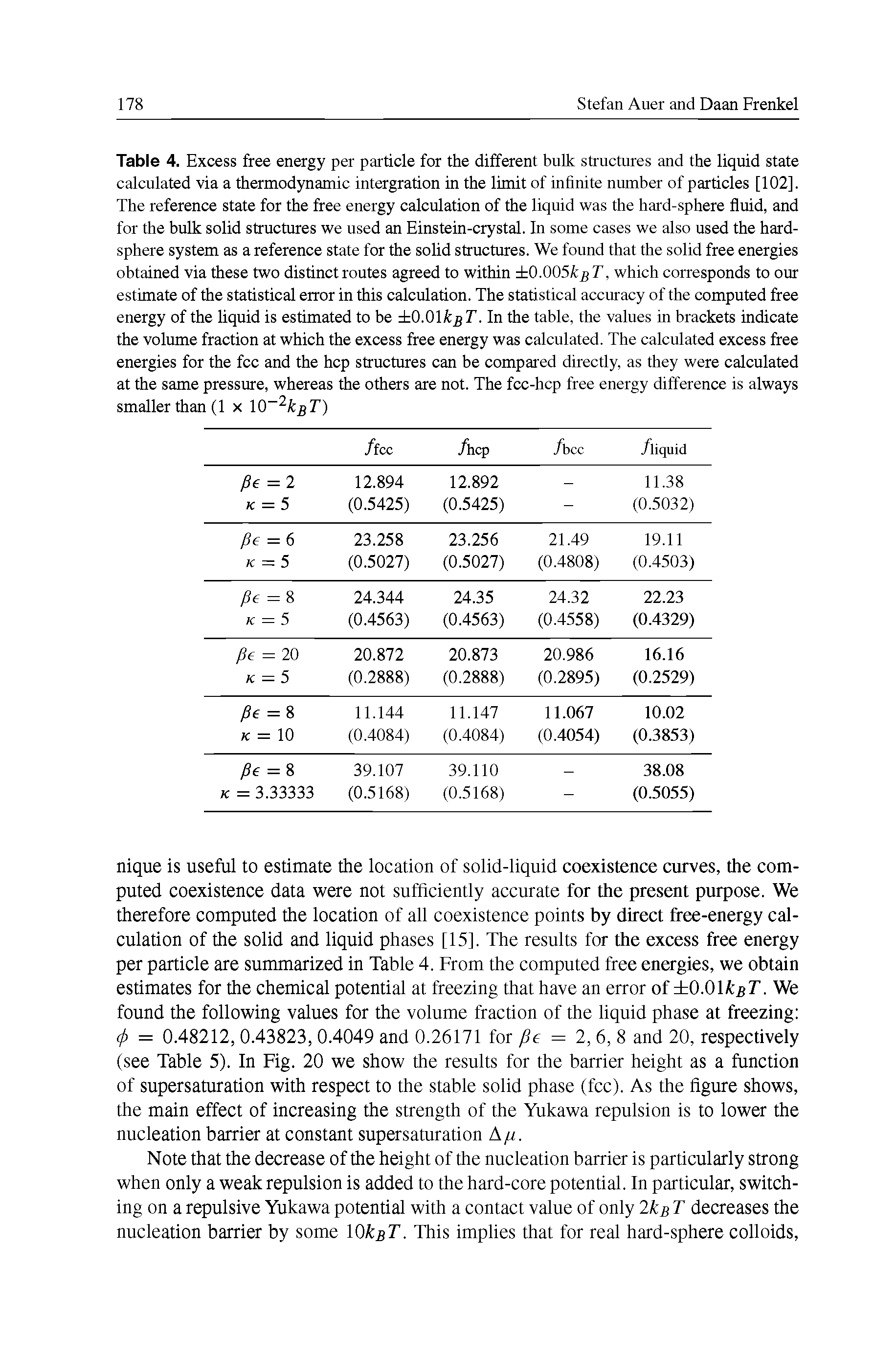 Table 4. Excess free energy per particle for the different bulk structures and the liquid state calculated via a thermodynamic intergration in the limit of infinite number of particles [102]. The reference state for the free energy calculation of the liquid was the hard-sphere fluid, and for the bulk solid structures we used an Einstein-crystal. In some cases we also used the hard-sphere system as a reference state for the sohd structures. We found that the solid free energies obtained via these two distinct routes agreed to within 0.005kgT, which corresponds to our estimate of the statistical error in this calculation. The statistical accuracy of the computed free energy of the liquid is estimated to be iO.Olfc T. In the table, the values in brackets indicate the volume fraction at which the excess free energy was calculated. The calculated excess free energies for the fee and the hep structures can be compared directly, as they were calculated at the same pressure, whereas the others are not. The fcc-hcp free energy difference is always smaller than (1 x Q kgT)...