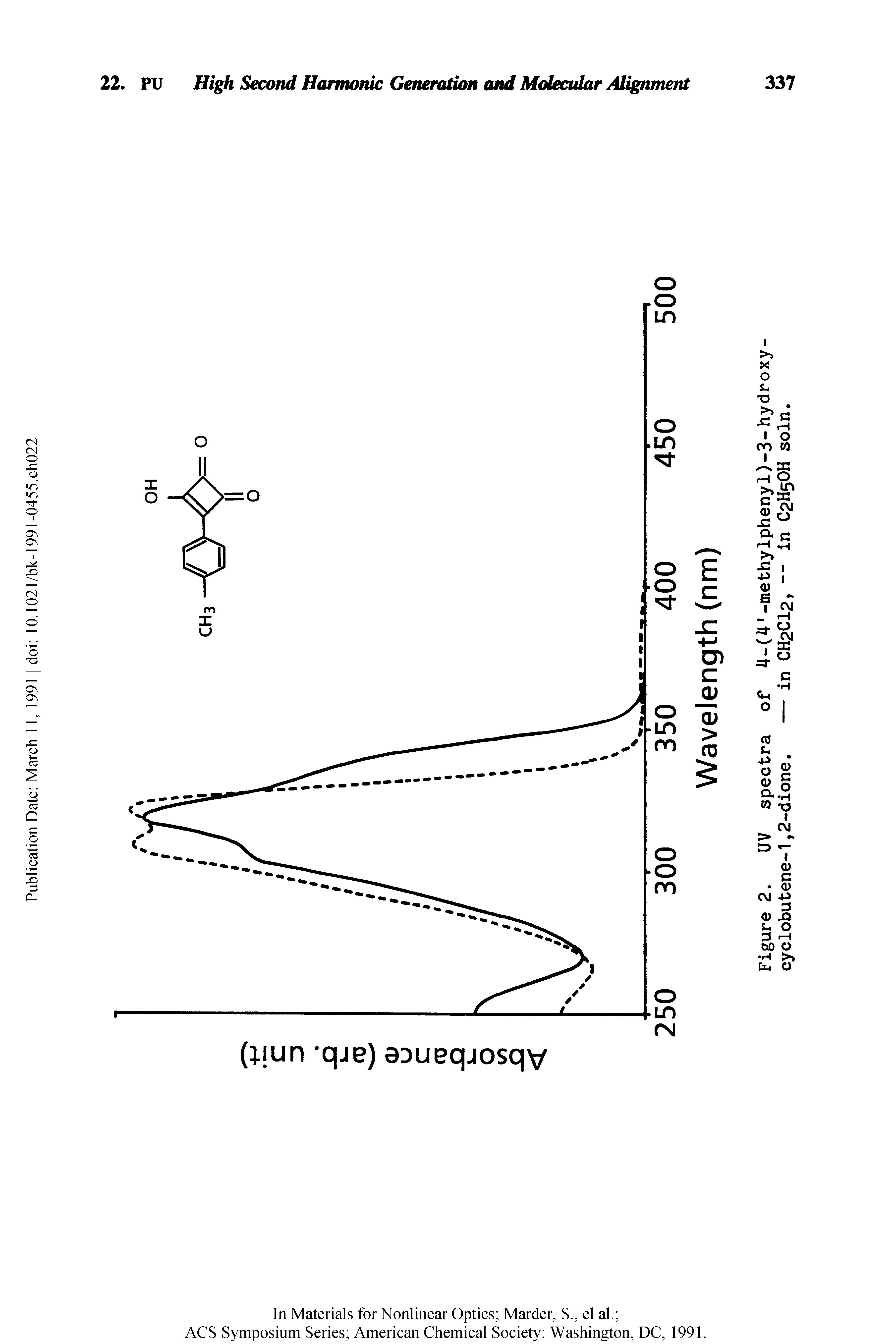 Figure 2. UV spectra of 4-(4 -methylphenyl)-3-hydroxy-cyclobutene- 1,2-dione. — in CH2CI2, — in C2H5OH soln.