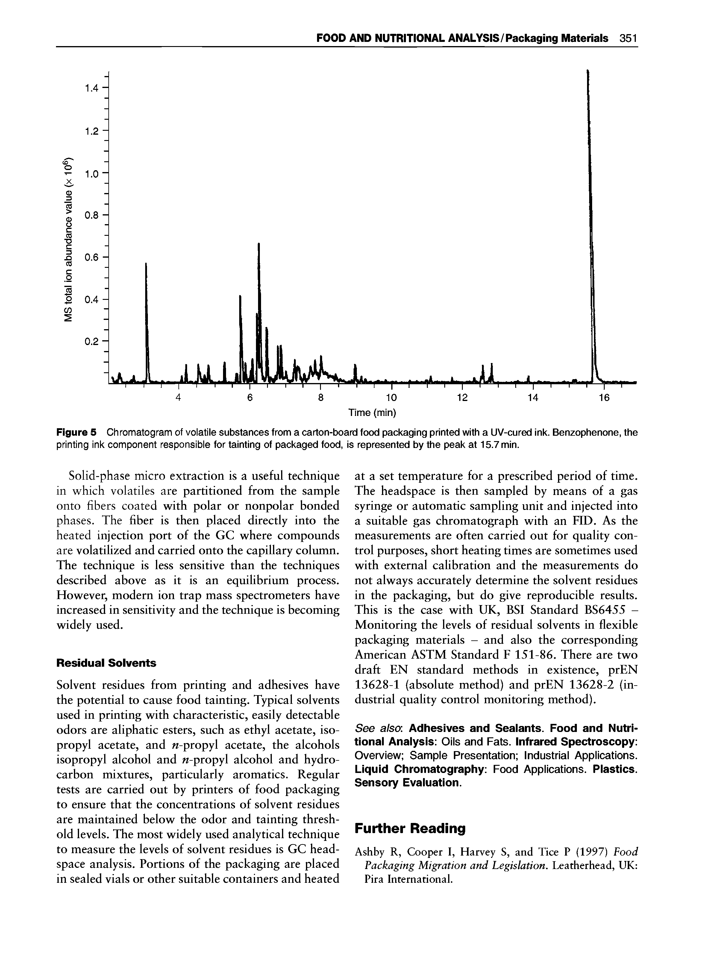 Figure 5 Chromatogram of volatile substances from a carton-board food packaging printed with a LIV-cured ink. Benzophenone, the printing ink component responsible for tainting of packaged food, is represented by the peak at 15.7 min.