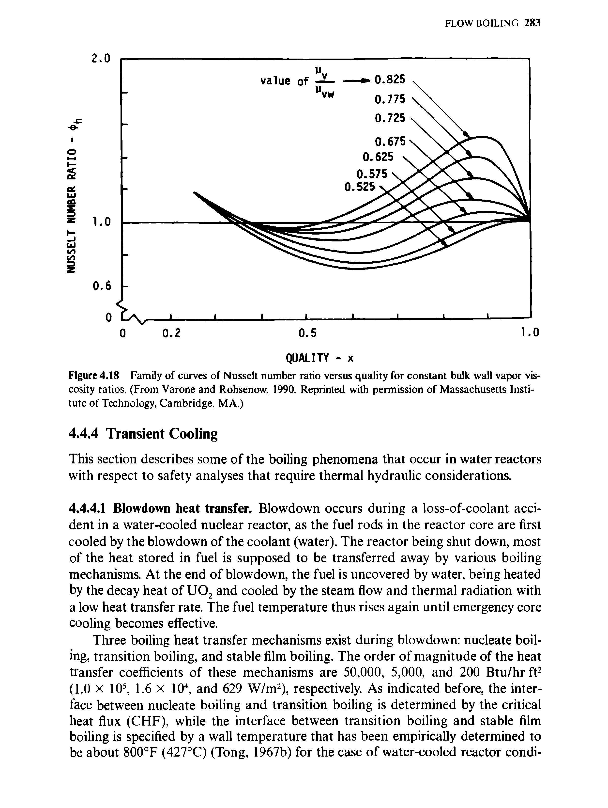 Figure 4.18 Family of curves of Nusselt number ratio versus quality for constant bulk wall vapor viscosity ratios. (From Varone and Rohsenow, 1990. Reprinted with permission of Massachusetts Institute of Technology, Cambridge, MA.)...