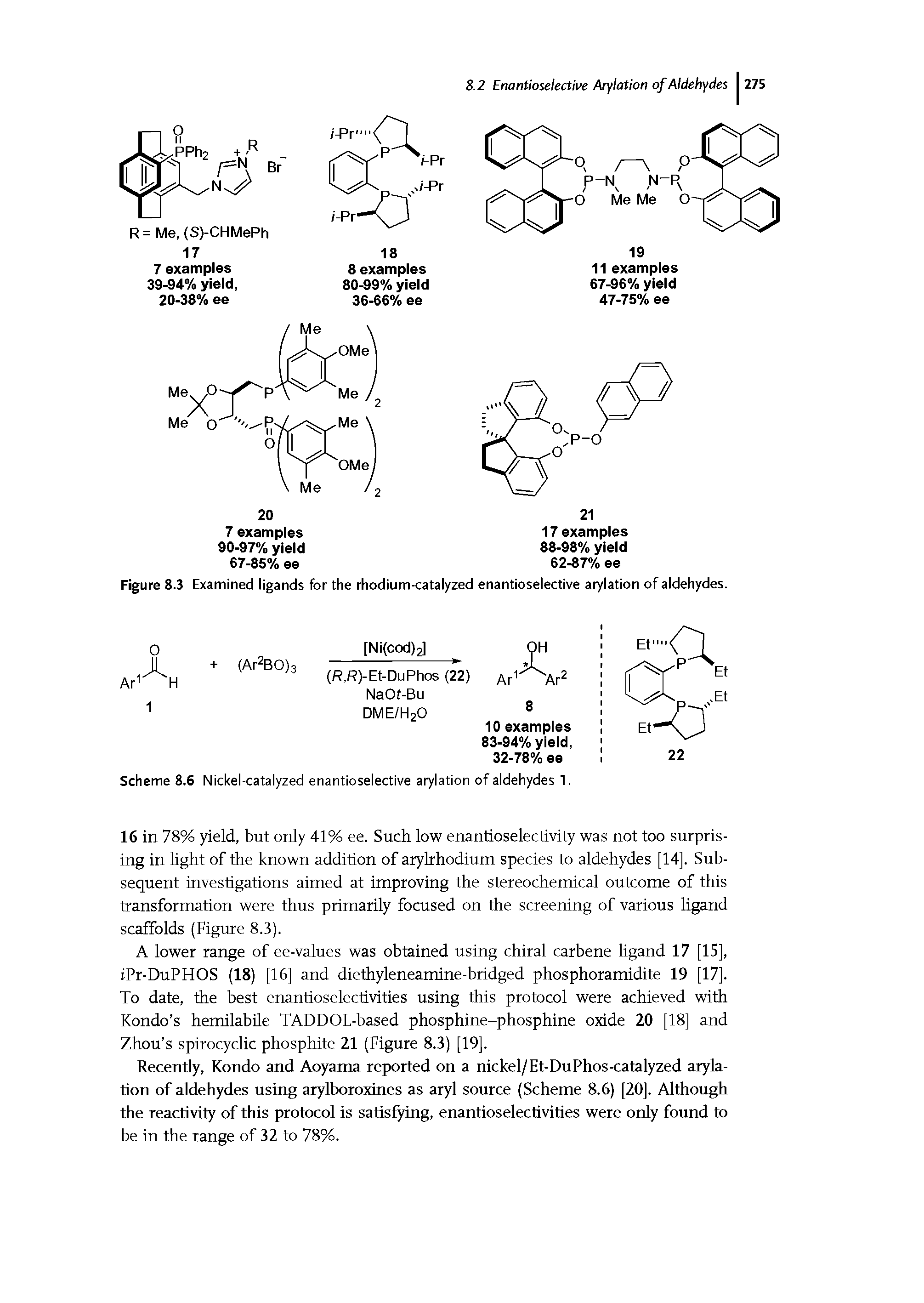 Figure 8.3 Examined ligands for the rhodium-catalyzed enantioselective arylation of aldehydes.
