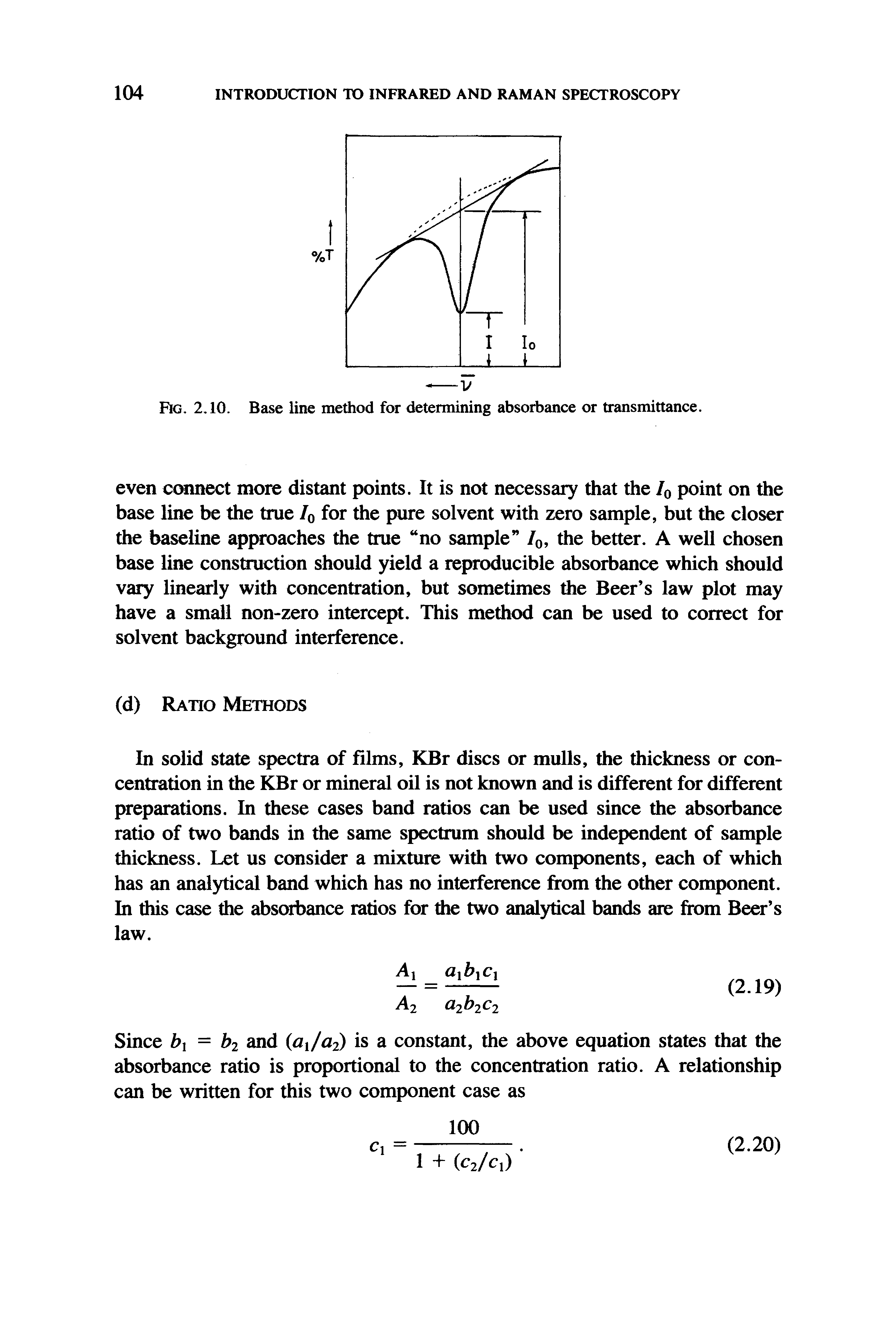 Fig. 2,10. Base line method for determining absorbance or transmittance.