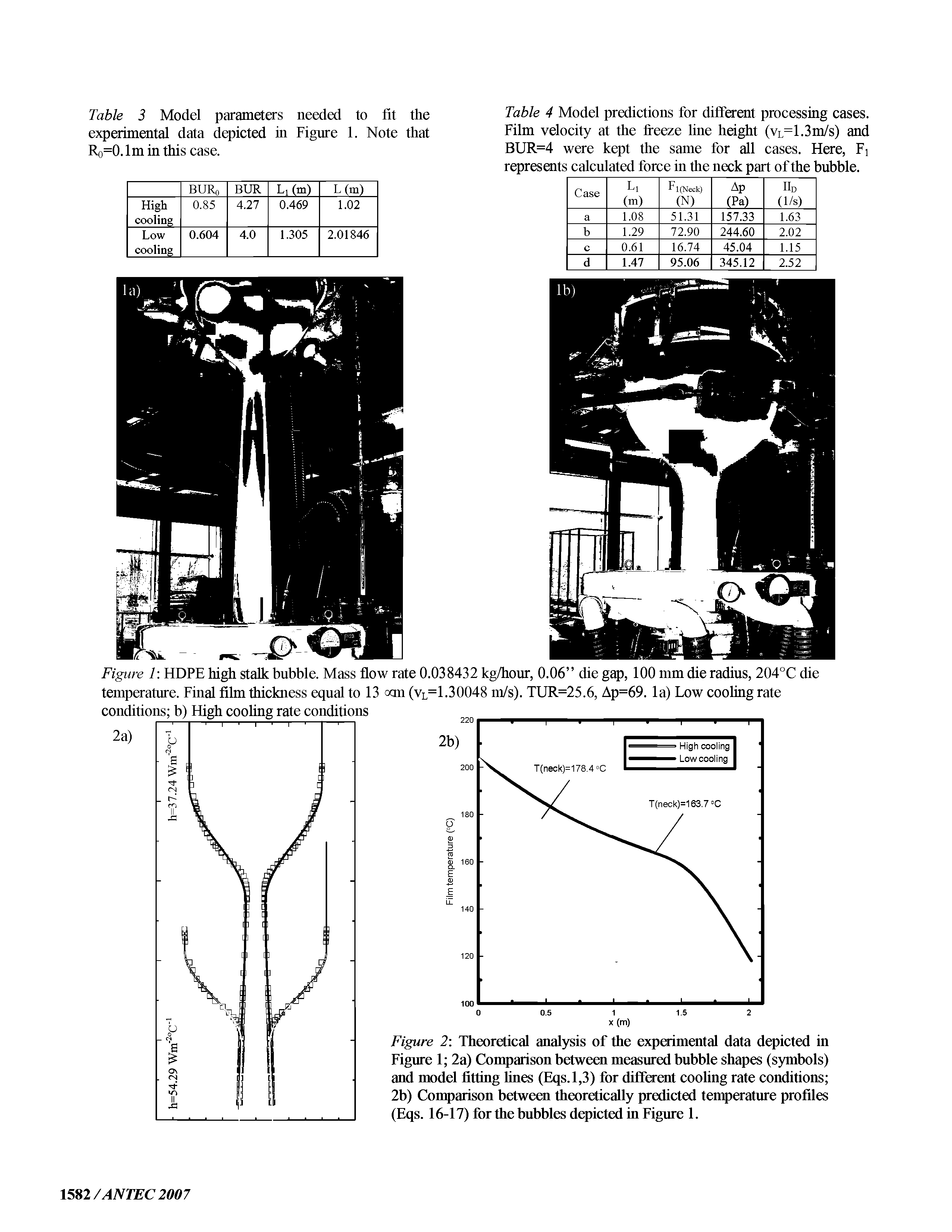 Figure 2 Theoretical analysis of the experimental data depicted in Figure 1 2a) Comparison between measured bubble shapes (symbols) and model fitting lines (Eqs.1,3) for difierent cooling rate conditions 2b) Comparison between toeoretically predicted temperature profiles (Eqs. 16-17) for the bubbles depicted in Figure 1.