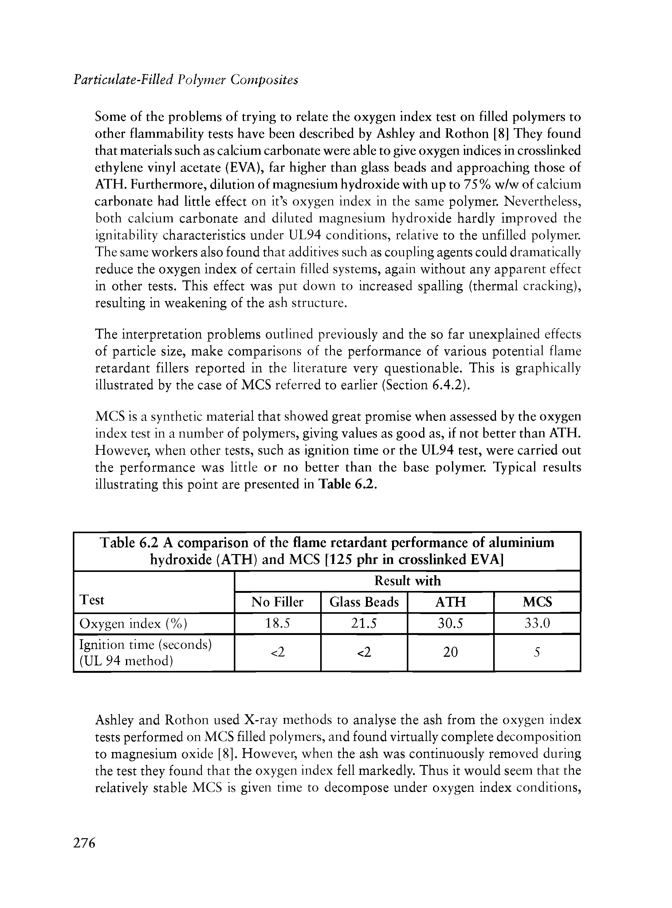 Table 6.2 A comparison of the flame retardant performance of aluminium hydroxide (ATH) and MCS [125 phr in crosslinked EVA] ...