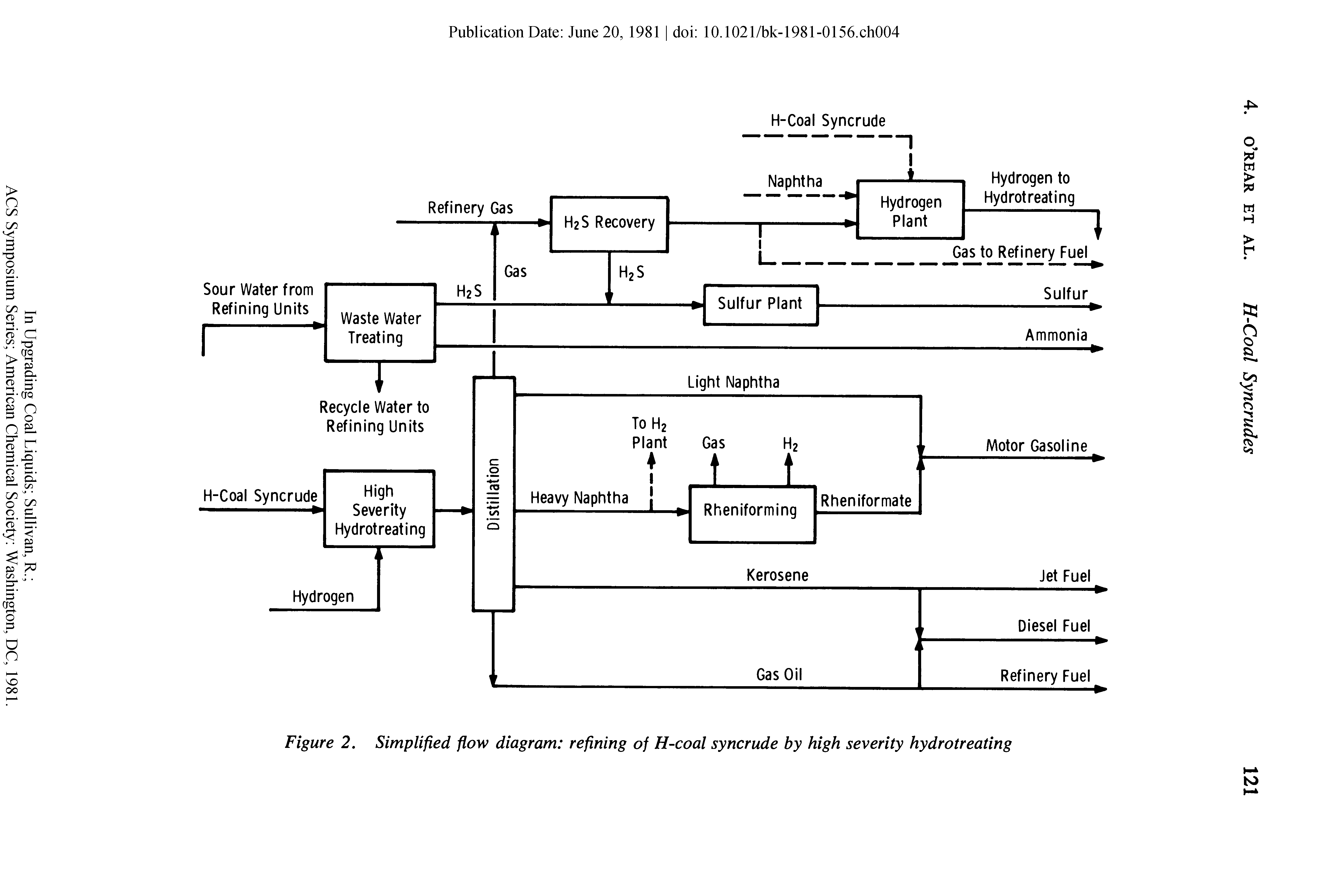 Figure 2. Simplified flow diagram refining of H-coal syncrude by high severity hydrotreating...
