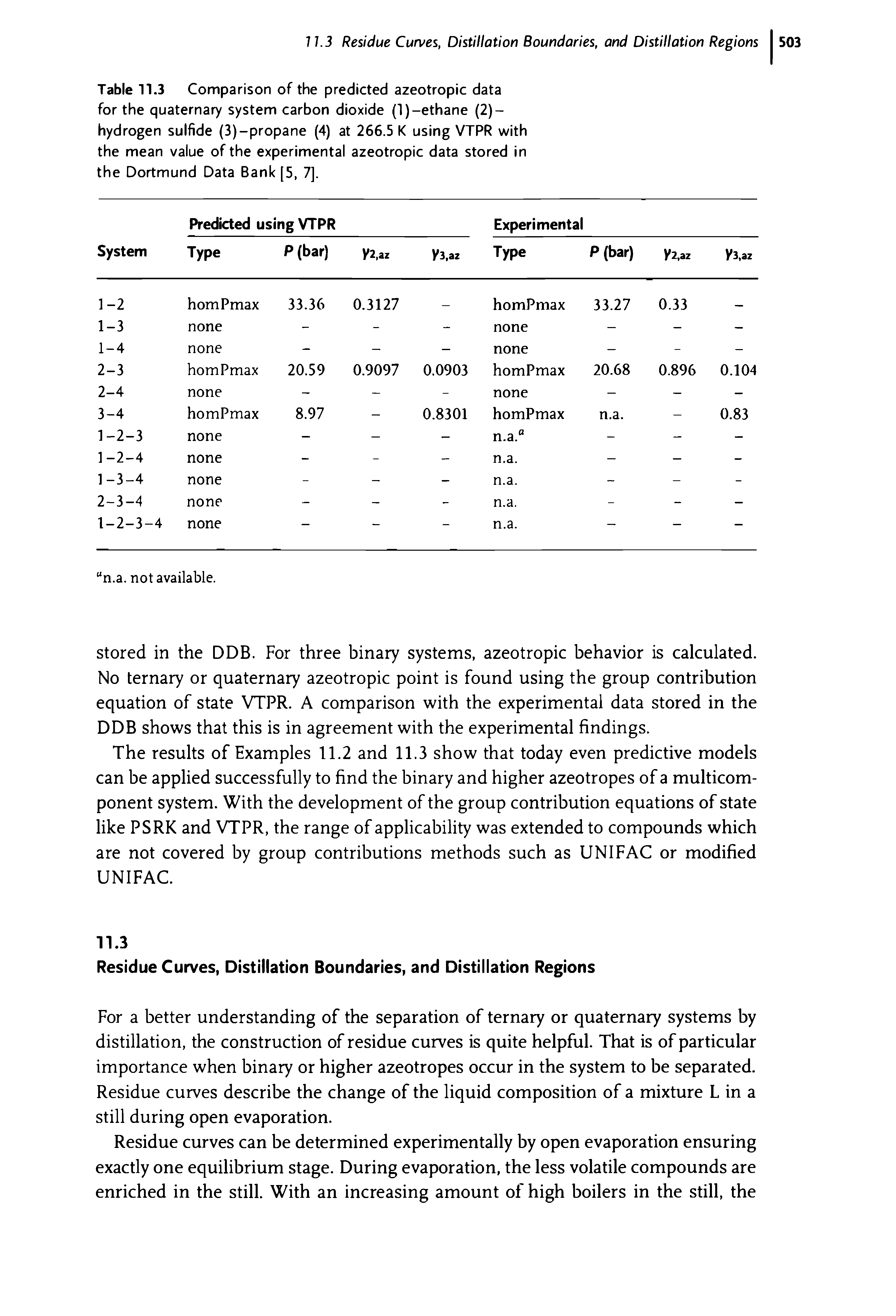 Table 11.3 Comparison of the predicted azeotropic data for the quaternary system carbon dioxide (1)-ethane (2)-hydrogen sulfide (3)-propane (4) at 266.5 K using VTPR with the mean value of the experimental azeotropic data stored in the Dortmund Data Bank [5, 7].