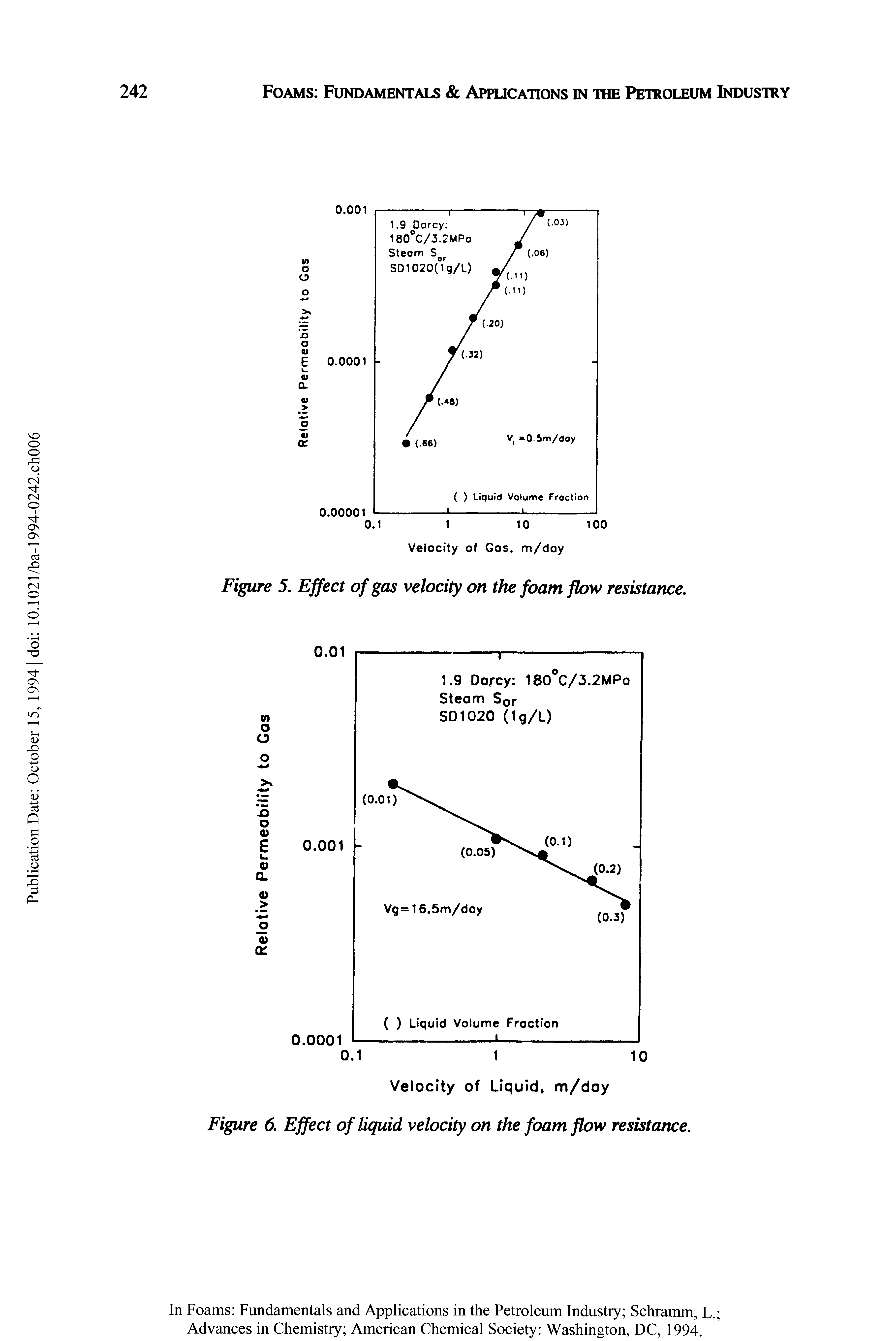 Figure 6. Effect of liquid velocity on the foam flow resistance.