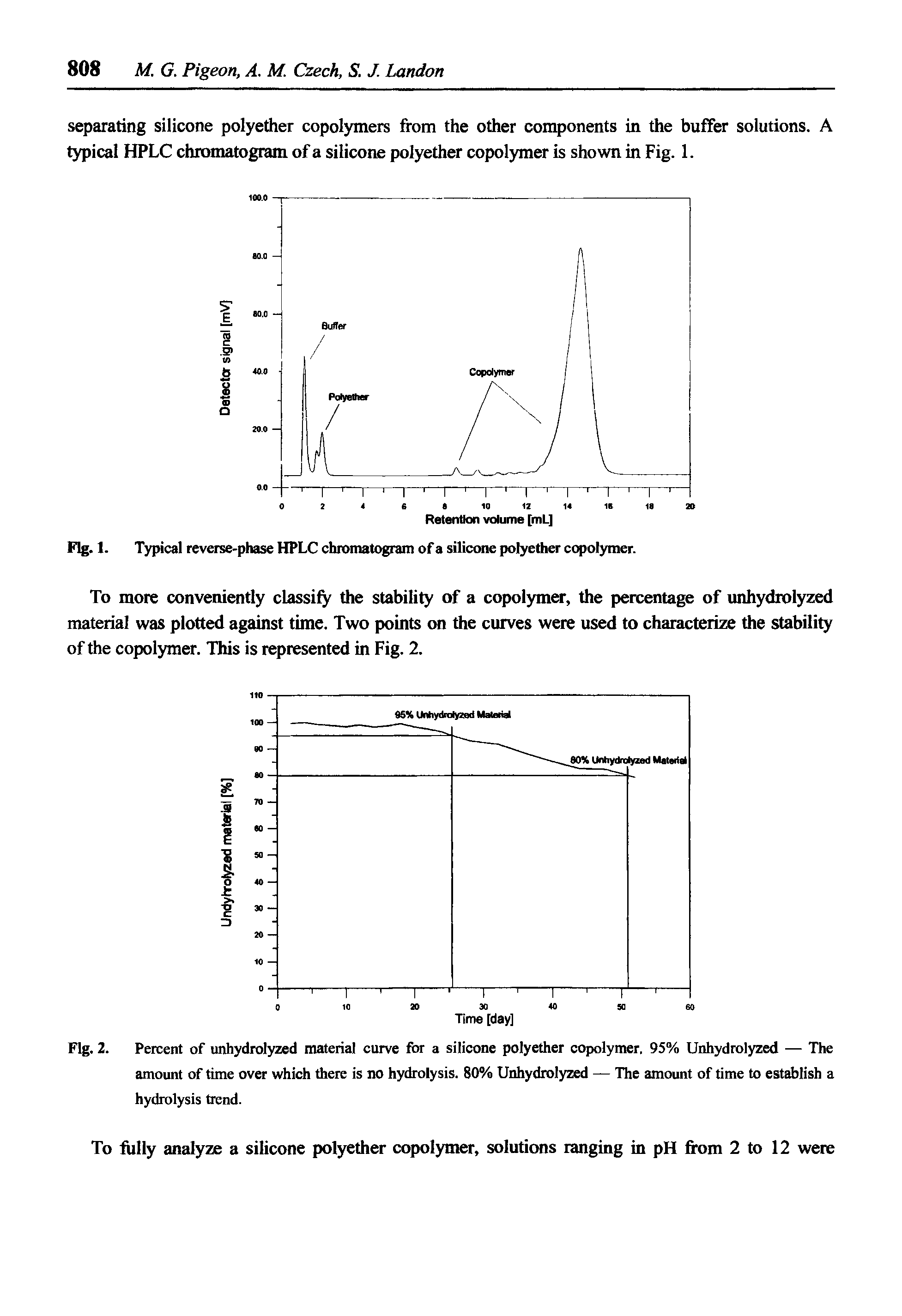 Fig. 2. Percent of unhydrolyzed material curve for a silicone polyether copolymer, 95% Unhydrolyzed — The amount of time over which there is no hydrolysis. 80% Unhydiolyzed — The amount of time to establish a hydrolysis trend.