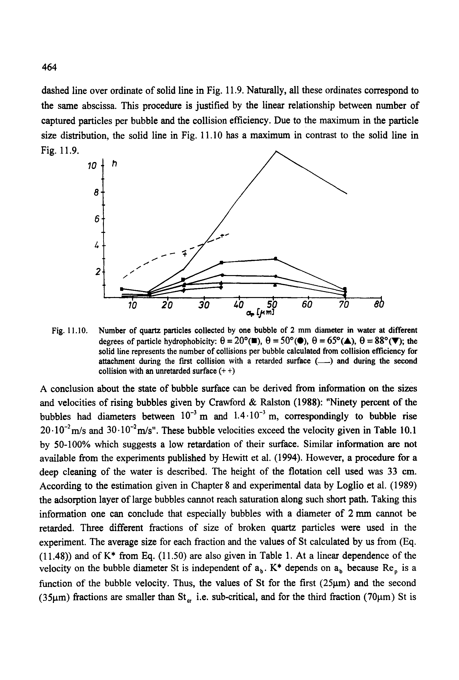 Fig. 11.10. Number of quartz particles collected by one bubble of 2 mm diameter in water at different degrees of particle hydrophobicity 0 = 20 (B), 0 = 50°( ), 0 = 65 (A), 0 = 88°(V) the solid line represents the number of collisions per bubble calculated from collision efficiency for attachment during the first collision with a retarded surface (—.) and during the second collision with an unretarded surface (+ +)...