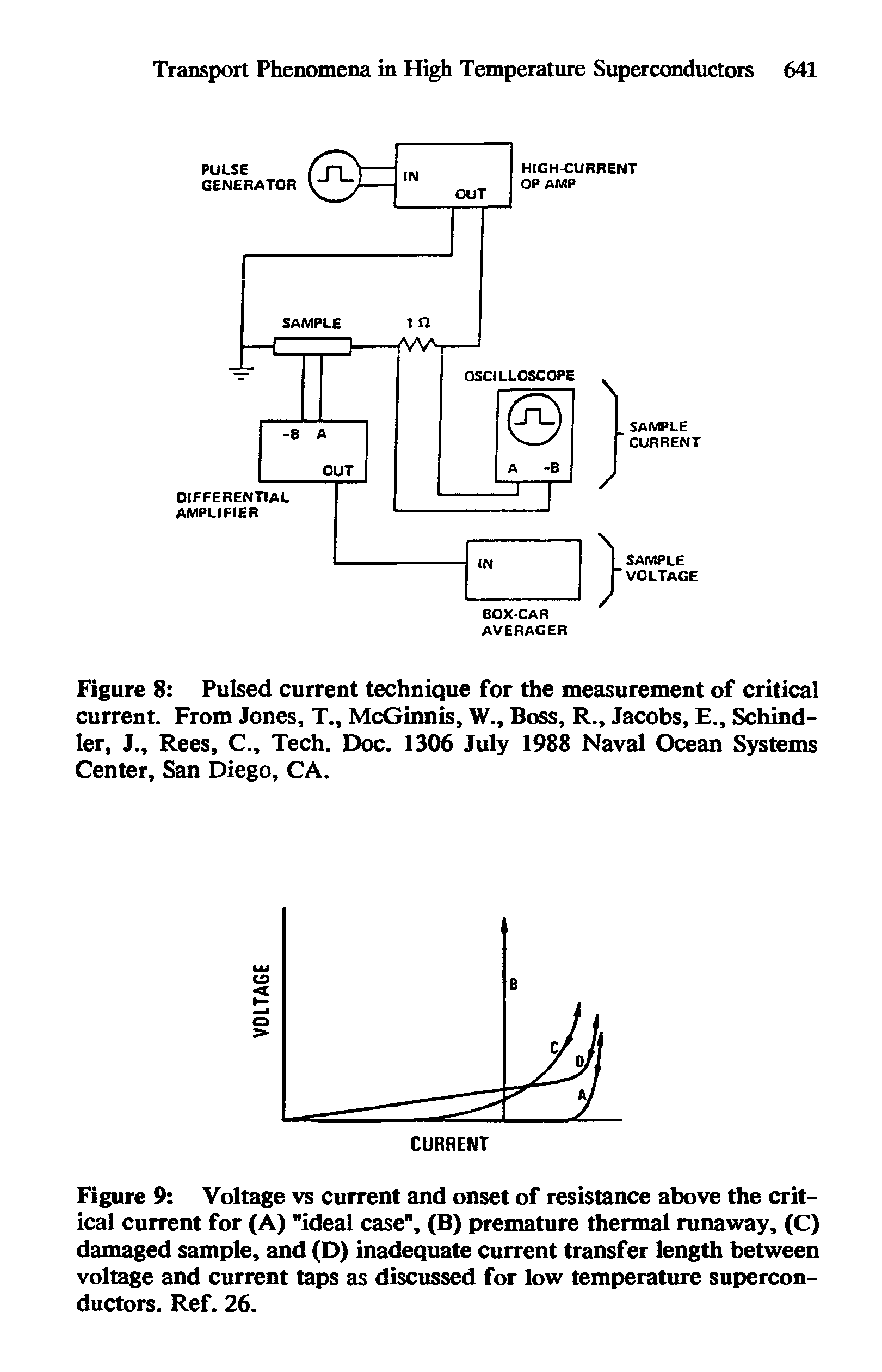 Figure 8 Pulsed current technique for the measurement of critical current. From Jones, T., McGinnis, W., Boss, R., Jacobs, E., Schindler, J., Rees, C., Tech. Doc. 1306 July 1988 Naval Ocean Systems Center, San Diego, CA.