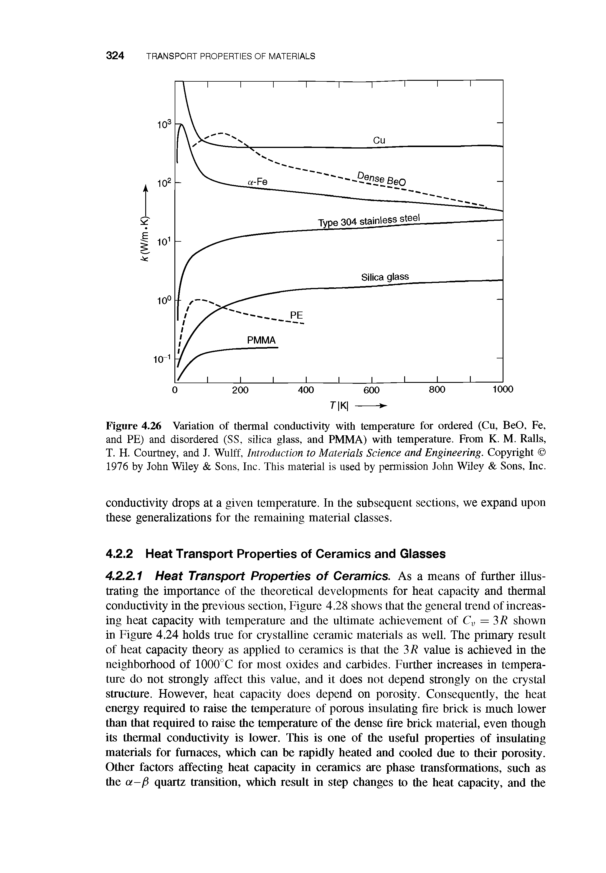Figure 4.26 Variation of thermal conductivity with temperature for ordered (Cu, BeO, Fe, and PE) and disordered (SS, silica glass, and PMMA) with temperature. From K. M. Ralls, T. H. Courtney, and J. Wulff, Introduction to Materials Science and Engineering. Copyright 1976 by John Wiley Sons, Inc. This material is used by permission John Wiley Sons, Inc.
