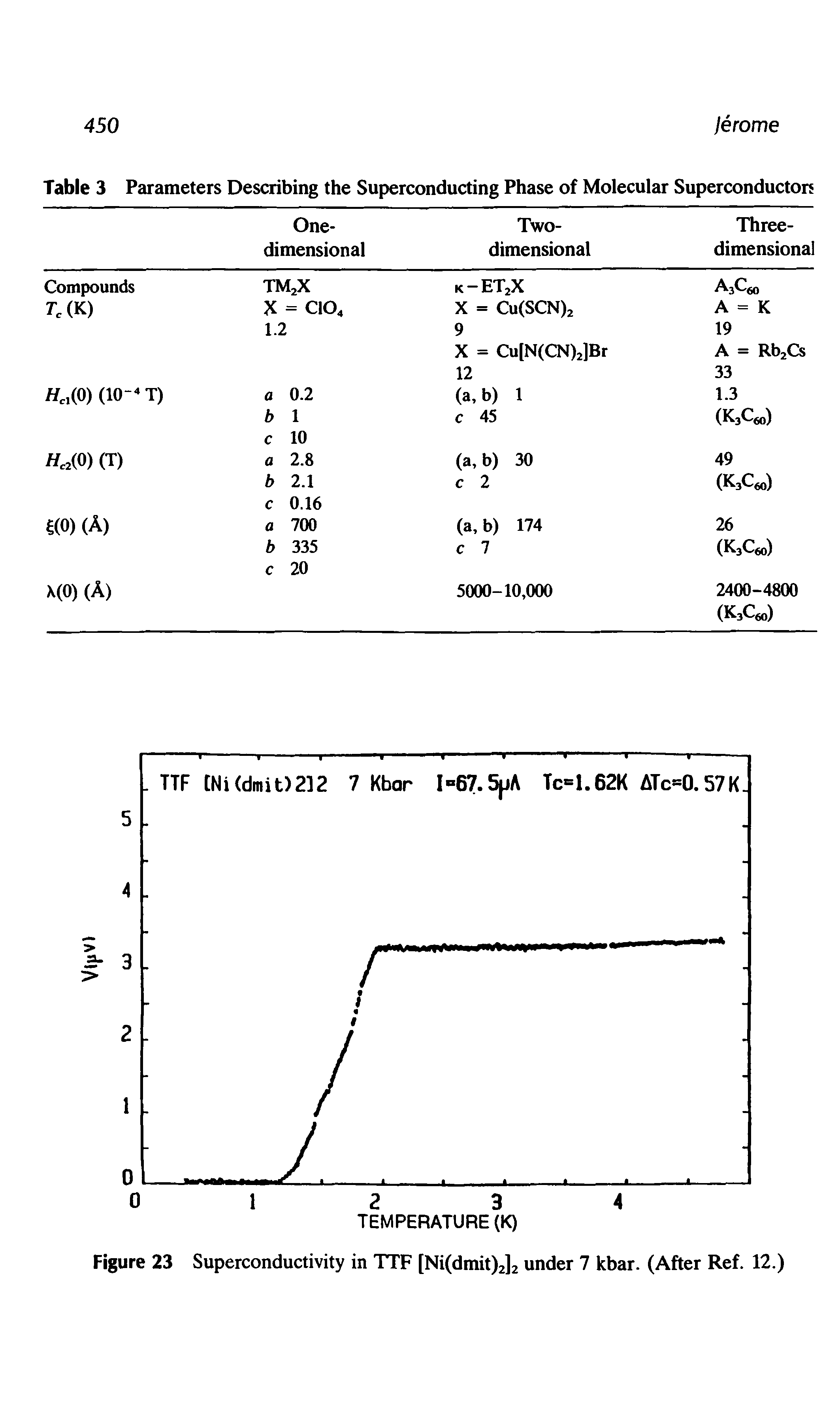 Table 3 Parameters Describing the Superconducting Phase of Molecular Superconductors...