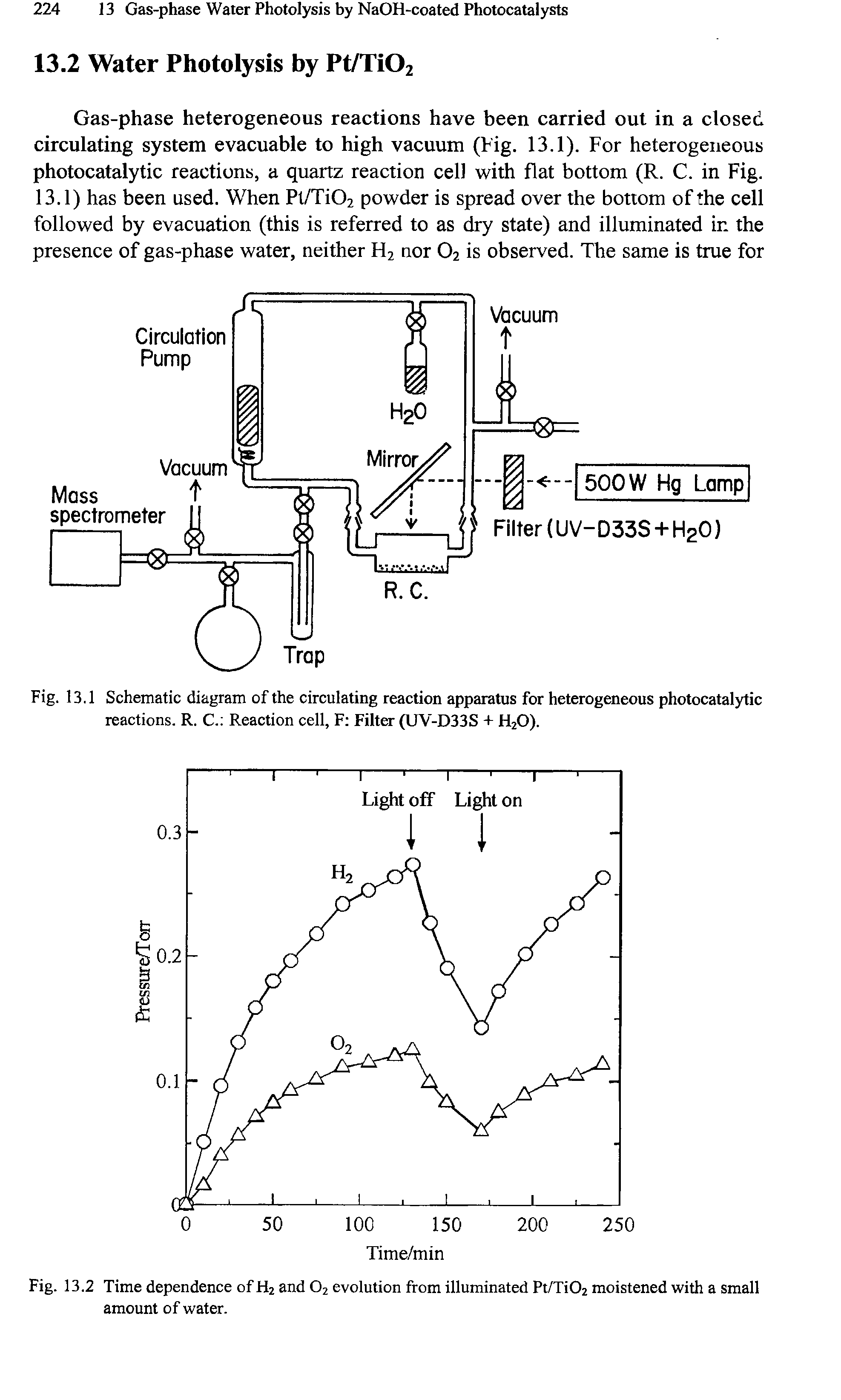 Fig. 13.1 Schematic diagram of the circulating reaction apparatus for heterogeneous photocatalytic reactions. R. C. Reaction cell, F Filter (UV-D33S + H20).
