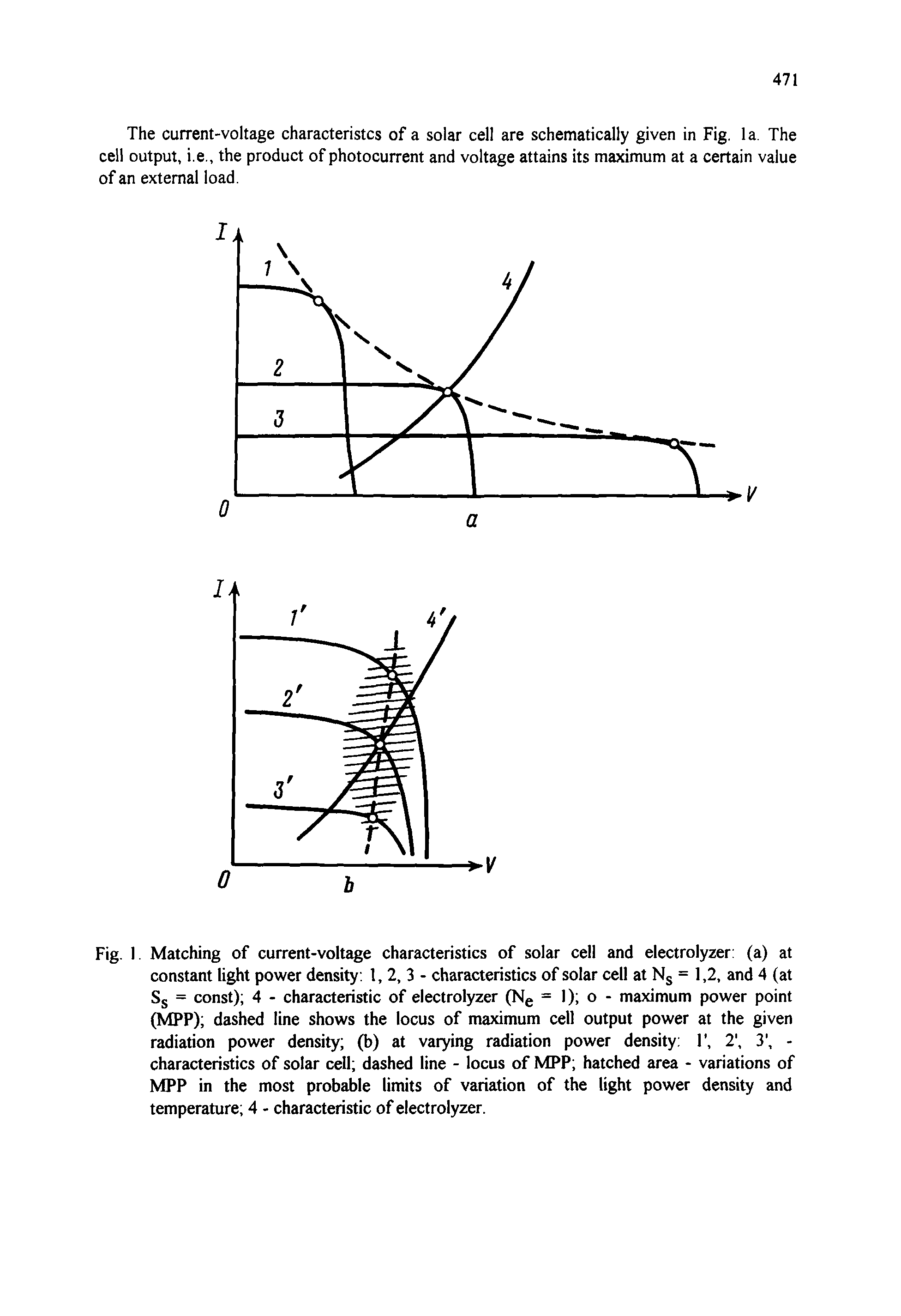Fig. 1 Matching of current-voltage characteristics of solar cell and electrolyzer (a) at constant light power density 1, 2, 3 - characteristics of solar cell at Ng = 1,2, and 4 (at Sj = const) 4 - characteristic of electrolyzer (Ng = 1) o - maximum power point (MPP) dashed line shows the locus of maximum cell output power at the given radiation power density (b) at varying radiation power density 1 , 2, 3, -characteristics of solar cell dashed line - locus of MPP hatched area - variations of MPP in the most probable limits of variation of the light power density and temperature 4 - characteristic of electrolyzer.