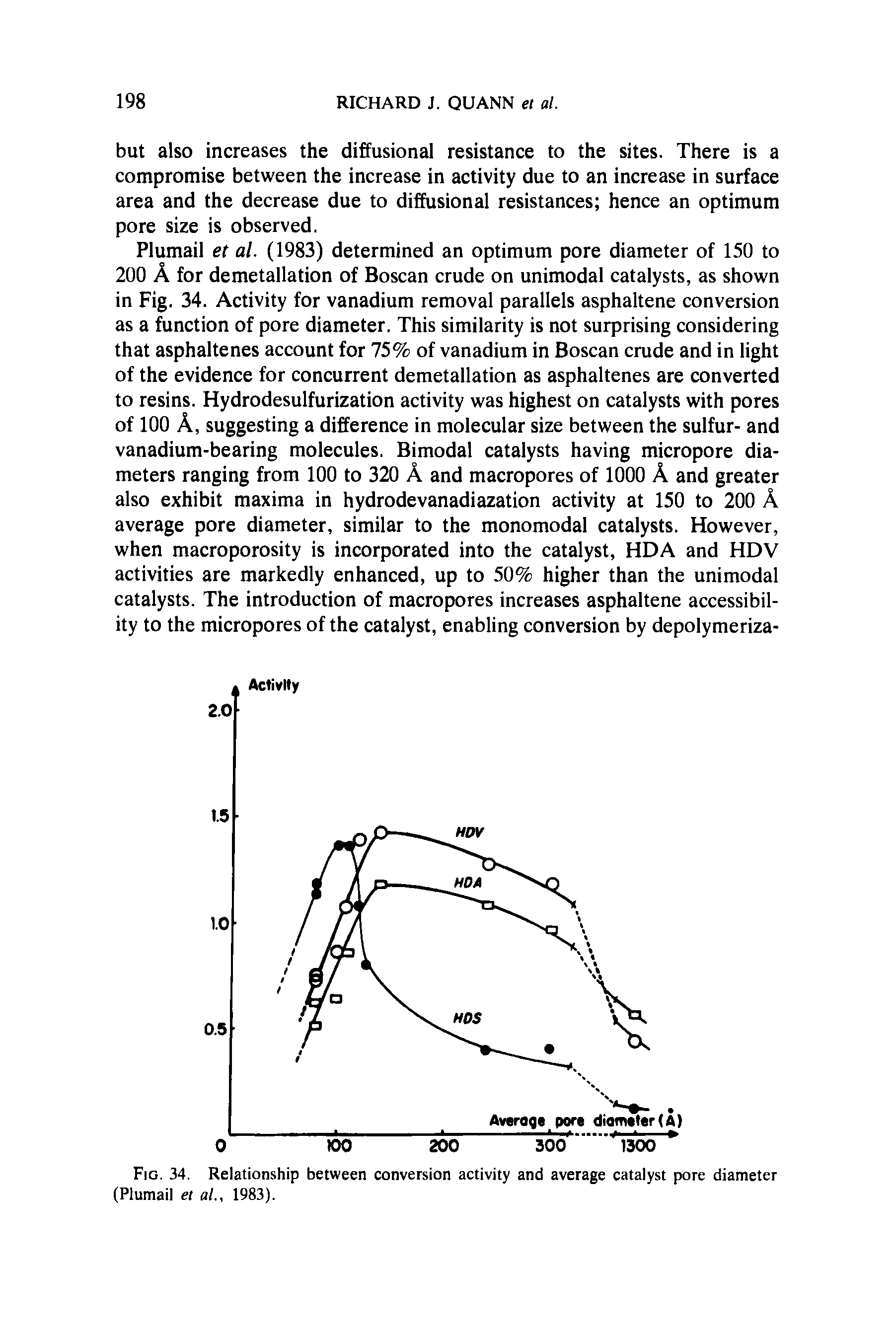 Fig. 34. Relationship between conversion activity and average catalyst pore diameter (Plumail et al., 1983).